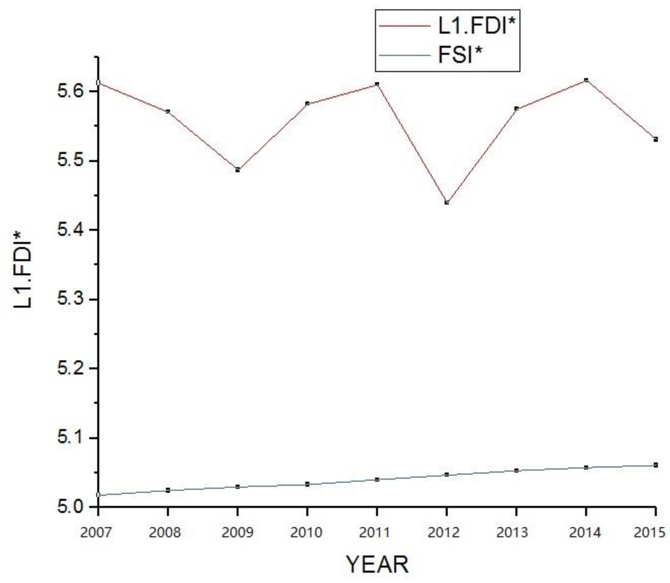 Sustainability 12 02906 g003 Sustainability 12 02906 g003
