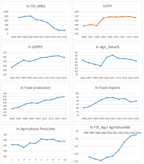 Sustainability 12 02906 g0a1