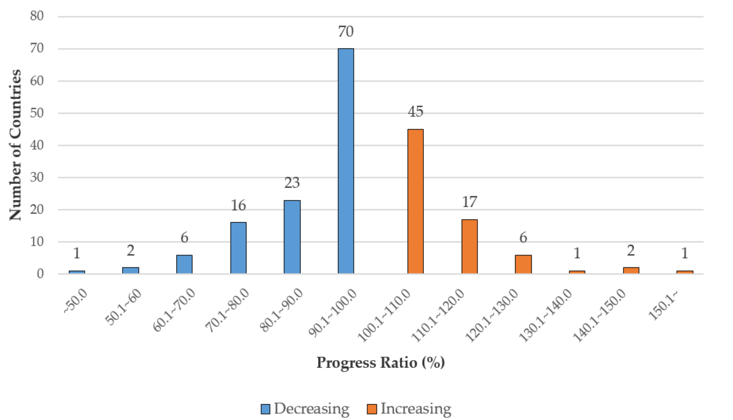 Sustainability 12 02910 g002 Sustainability 12 02910 g002