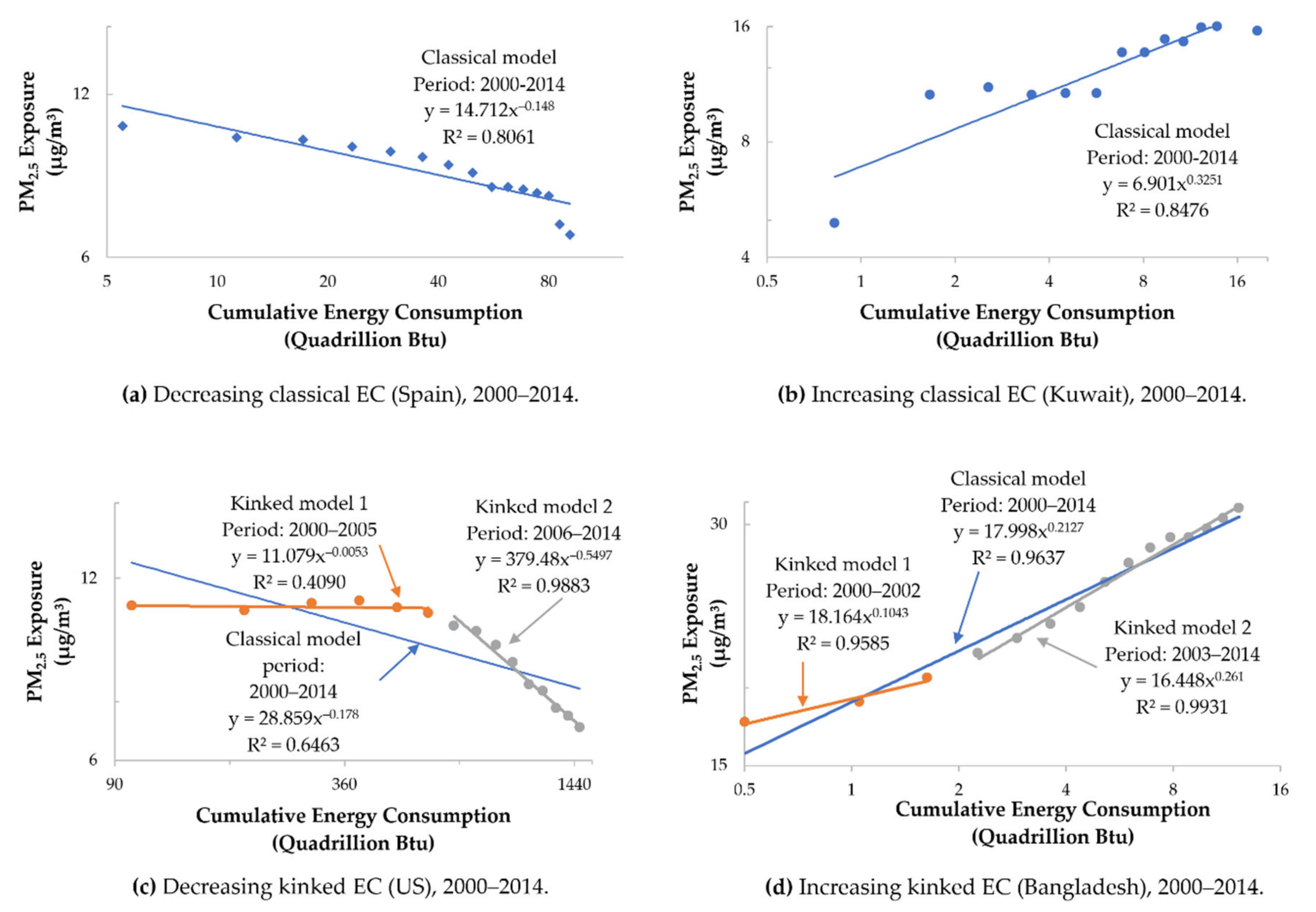 Sustainability 12 02910 g003 Sustainability 12 02910 g003
