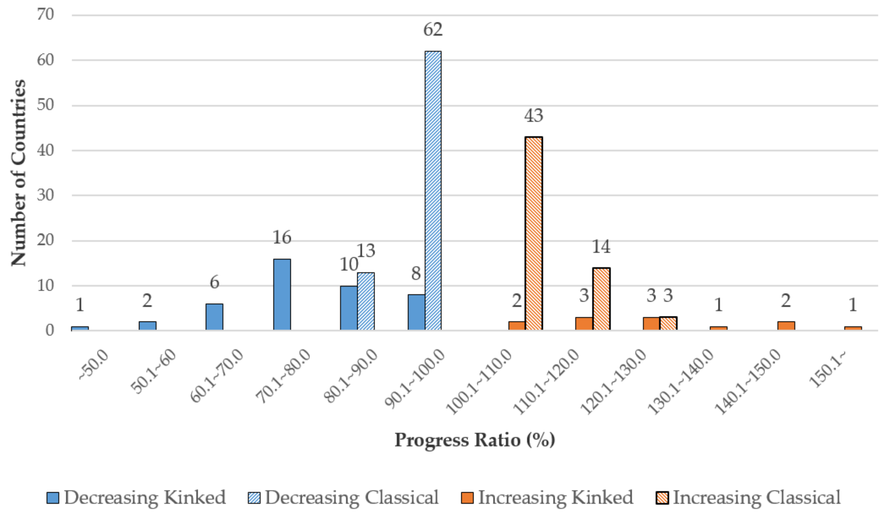 Sustainability 12 02910 g004 Sustainability 12 02910 g004