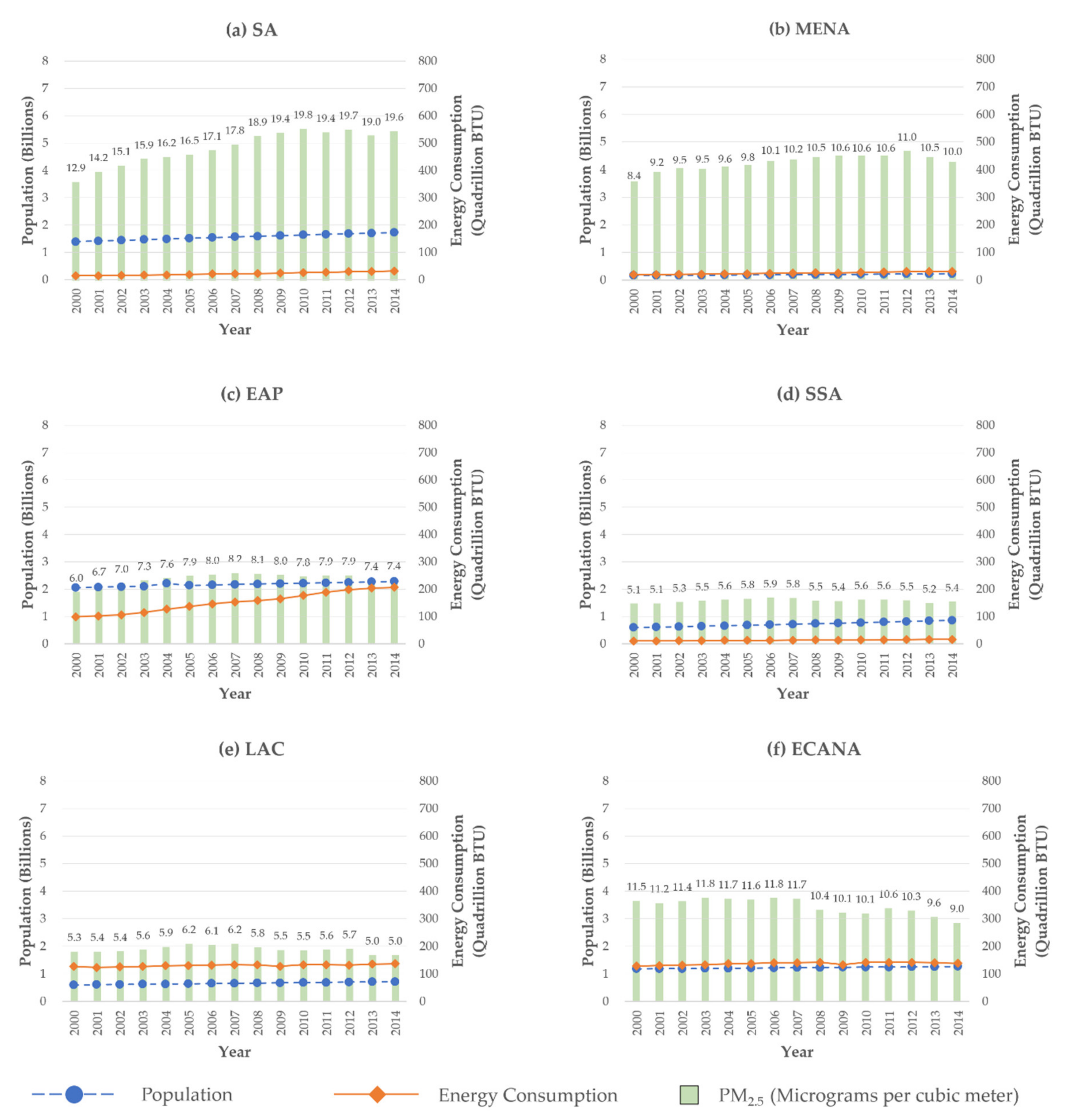 Sustainability 12 02910 g006 Sustainability 12 02910 g006