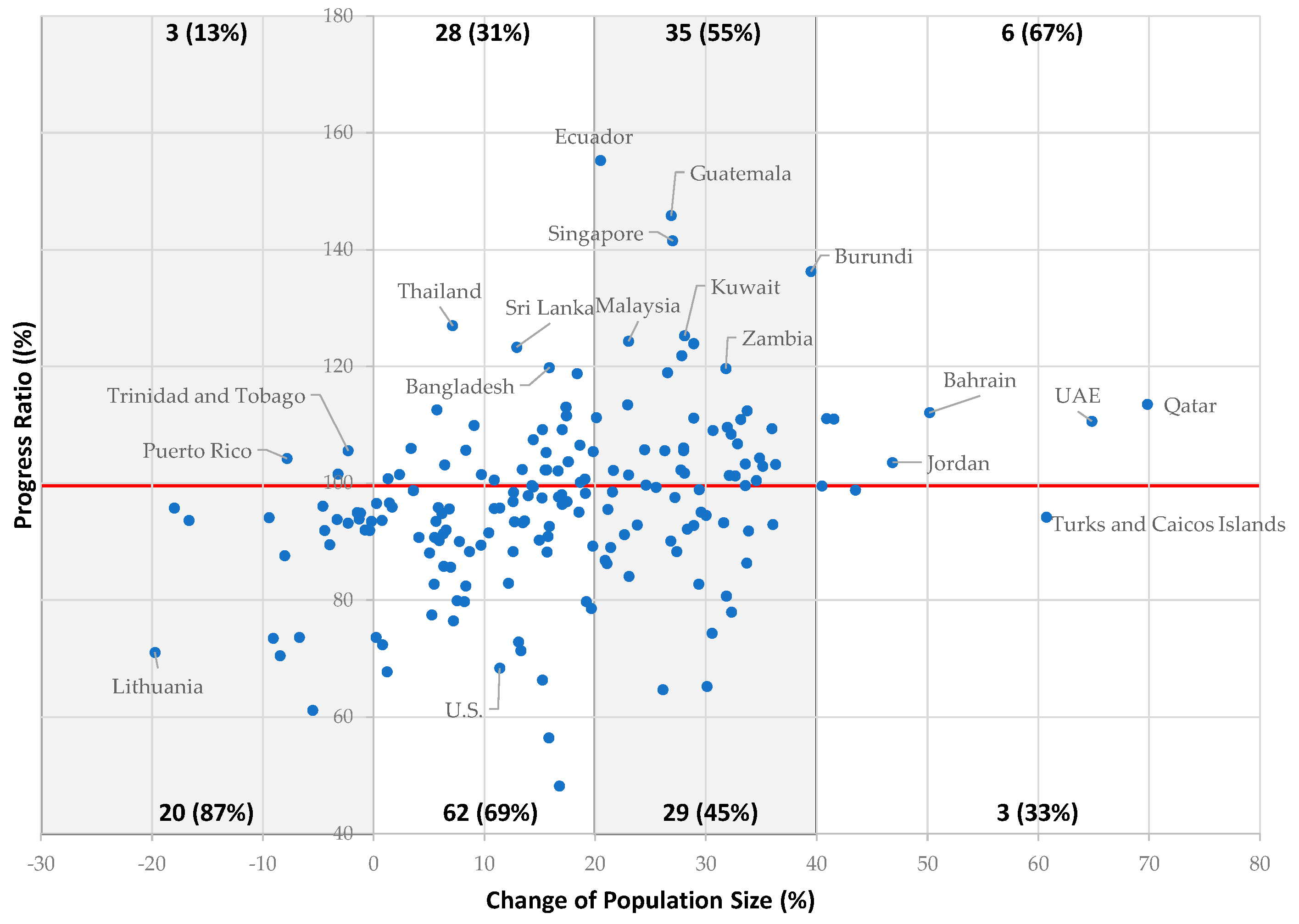 Sustainability 12 02910 g008 Sustainability 12 02910 g008