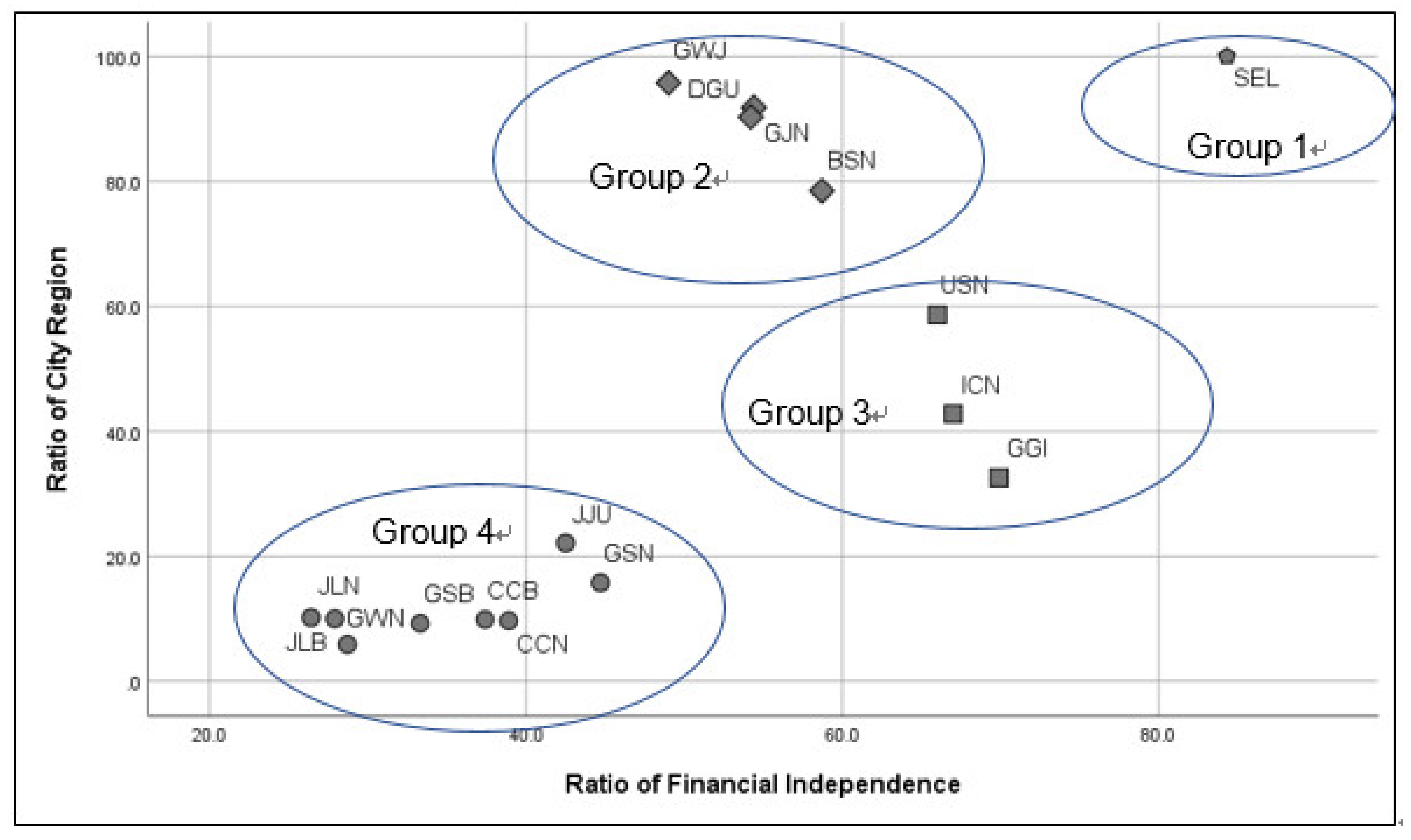 Sustainability 12 02912 g001
