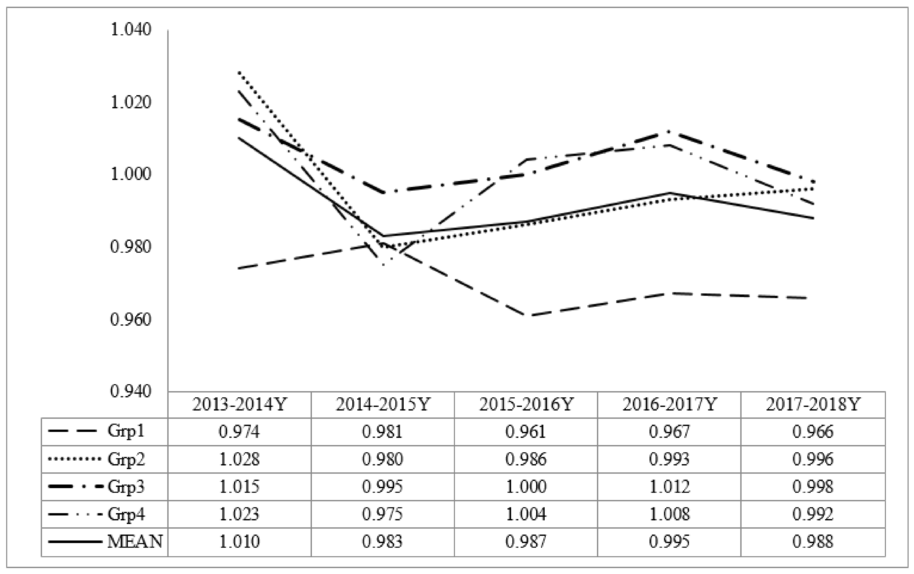 Sustainability 12 02912 g002