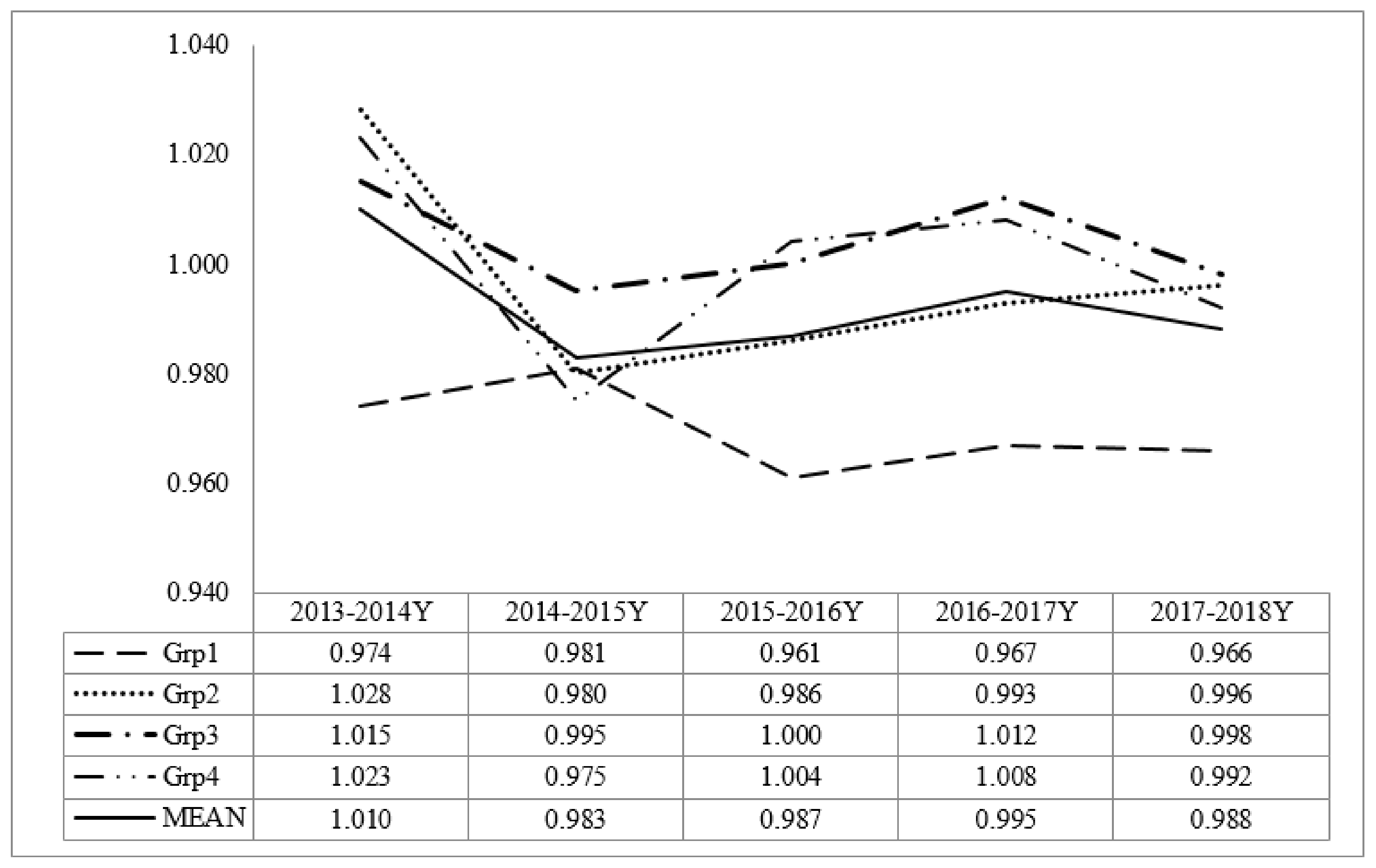Sustainability 12 02912 g003