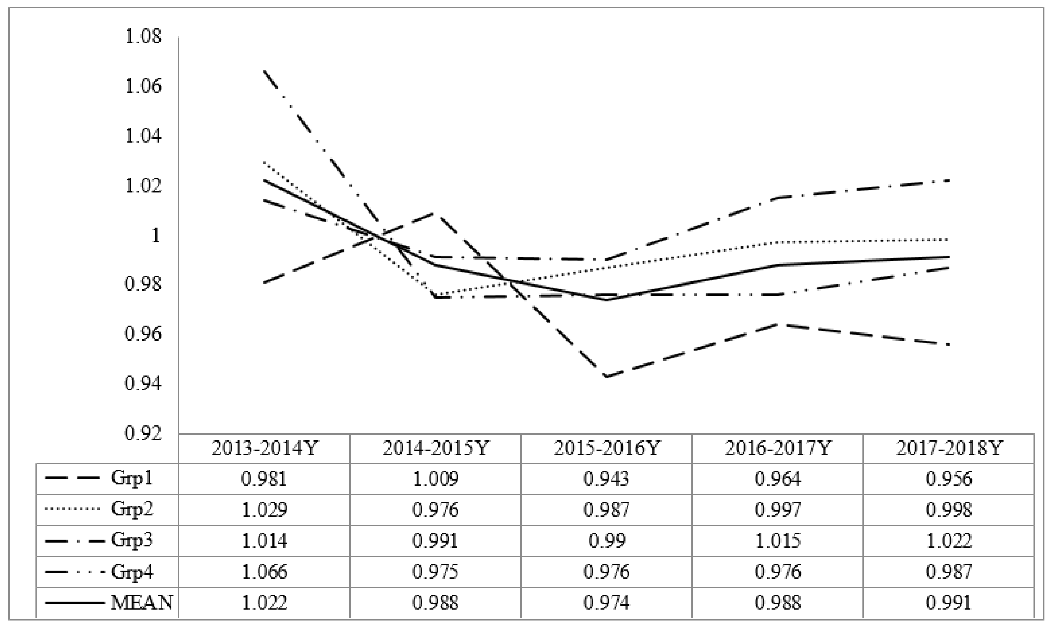 Sustainability 12 02912 g004