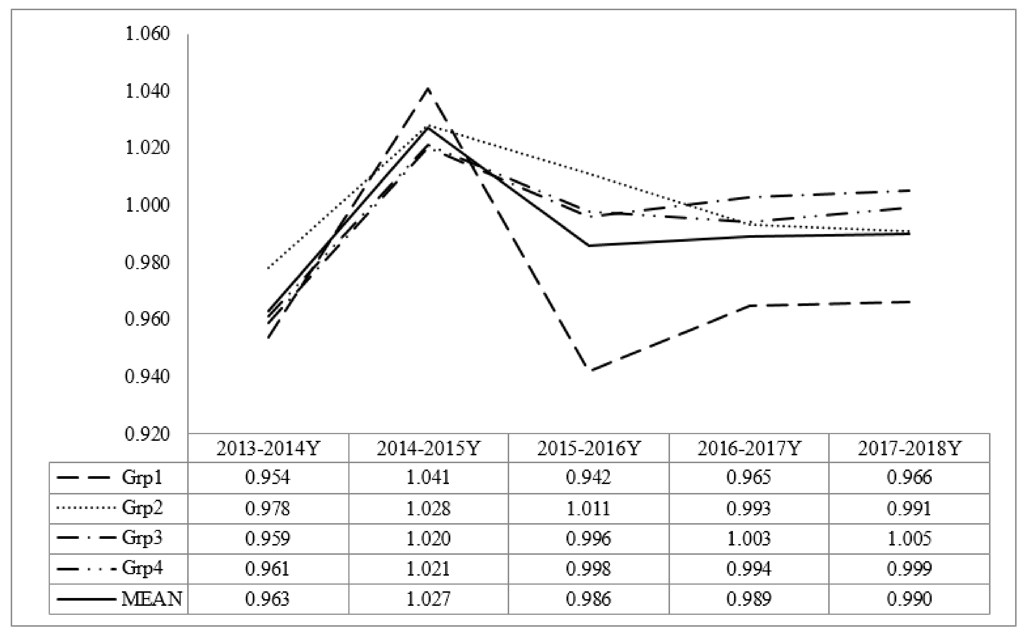 Sustainability 12 02912 g005