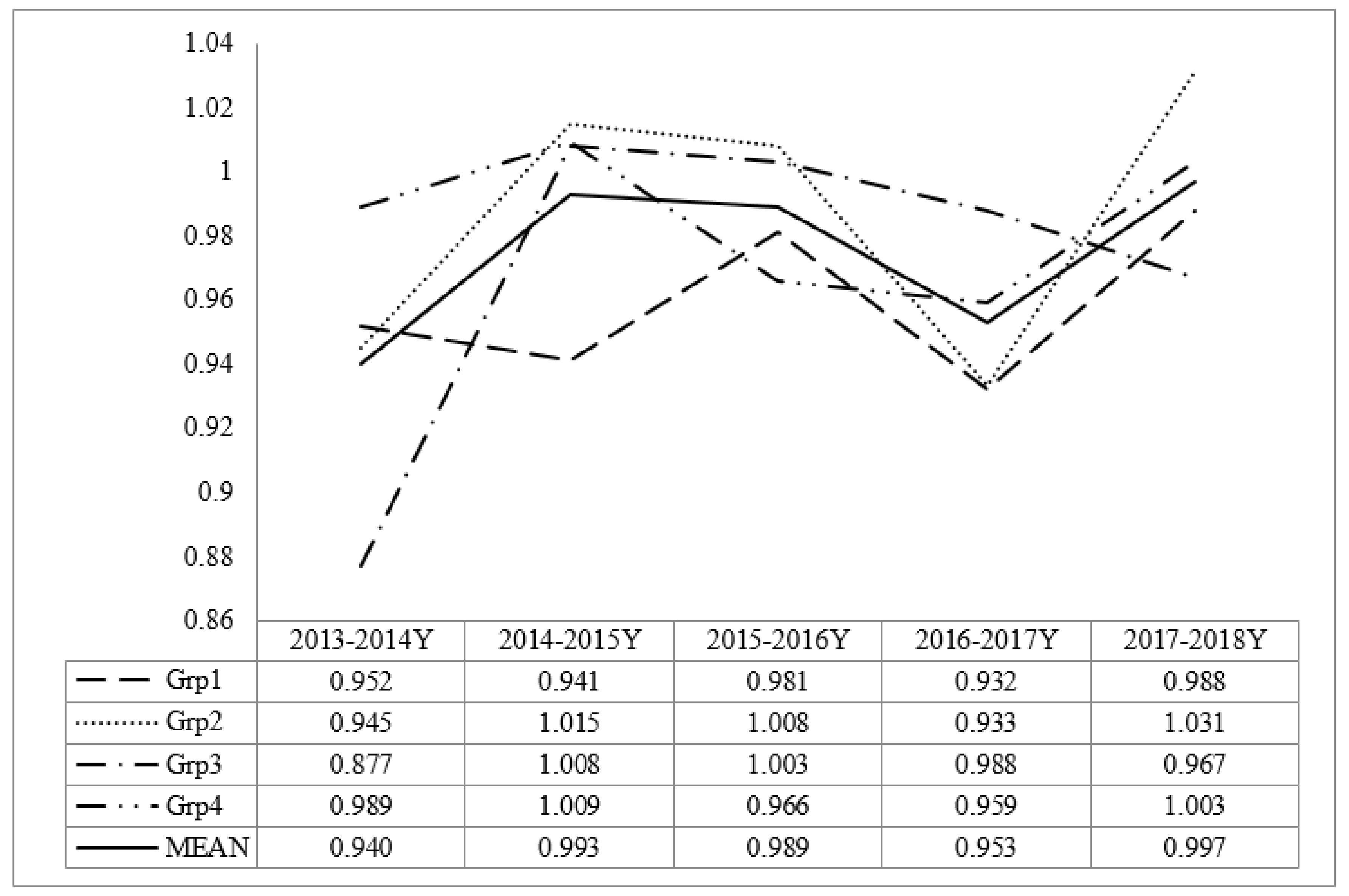 Sustainability 12 02912 g006