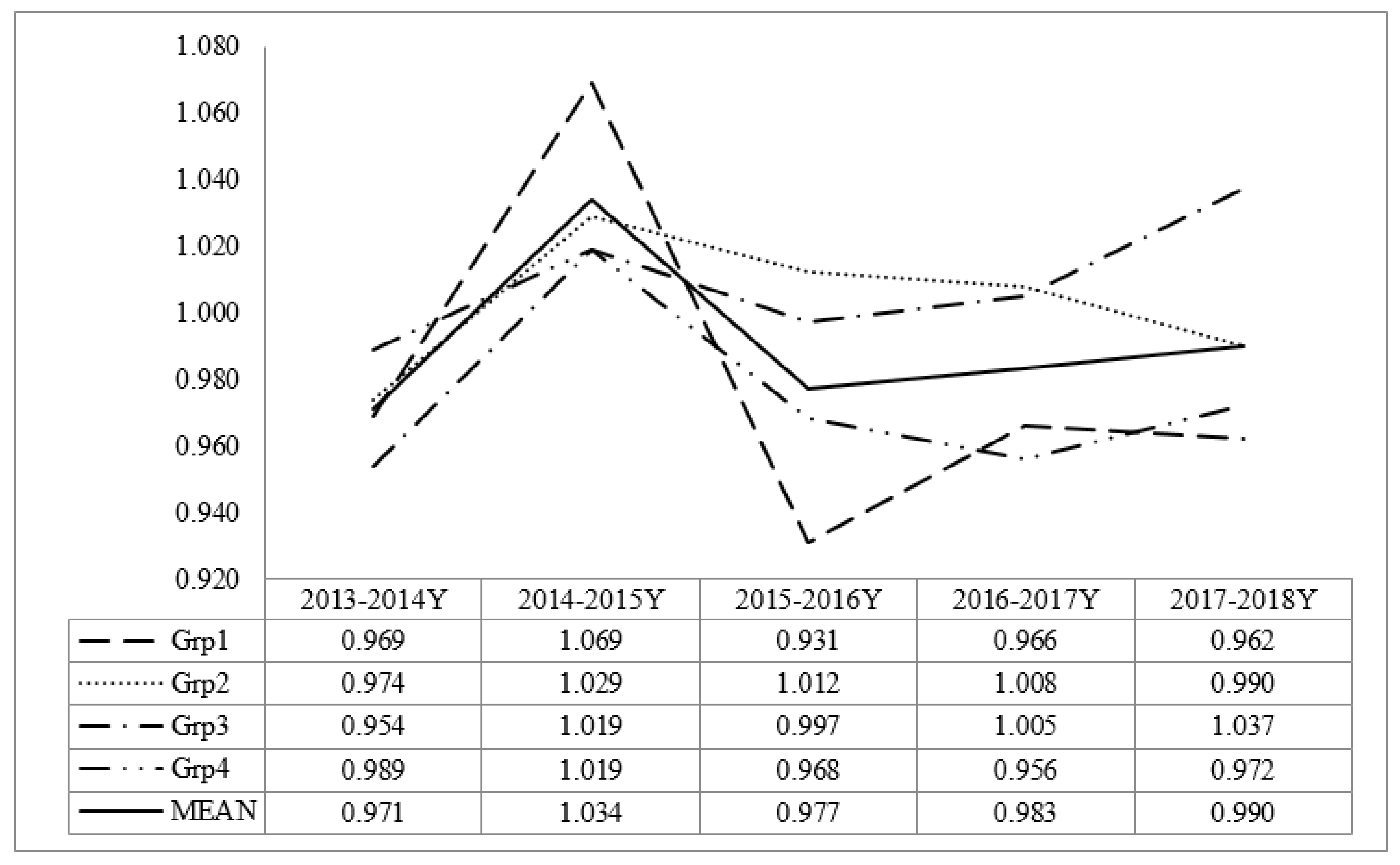 Sustainability 12 02912 g007