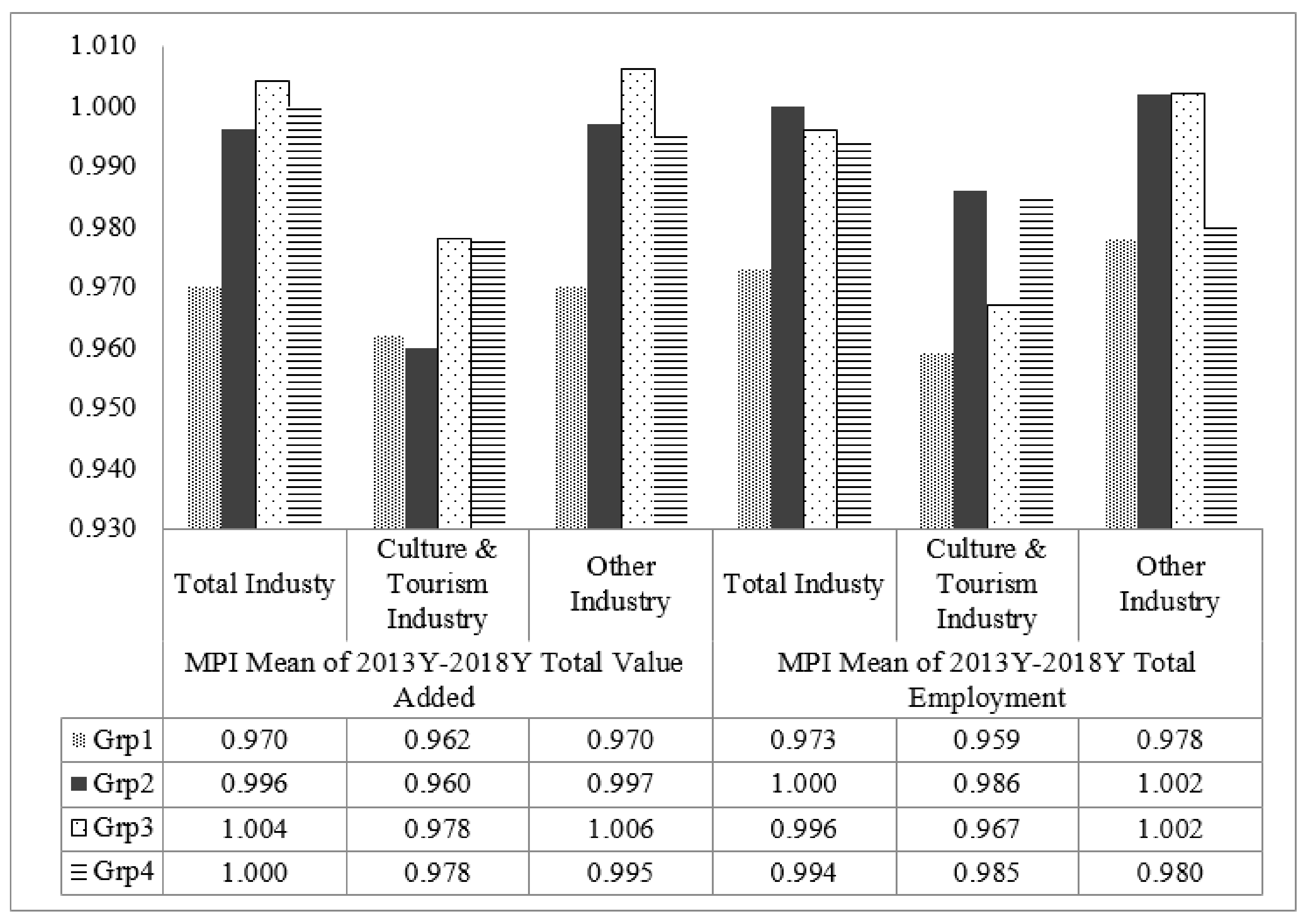 Sustainability 12 02912 g008