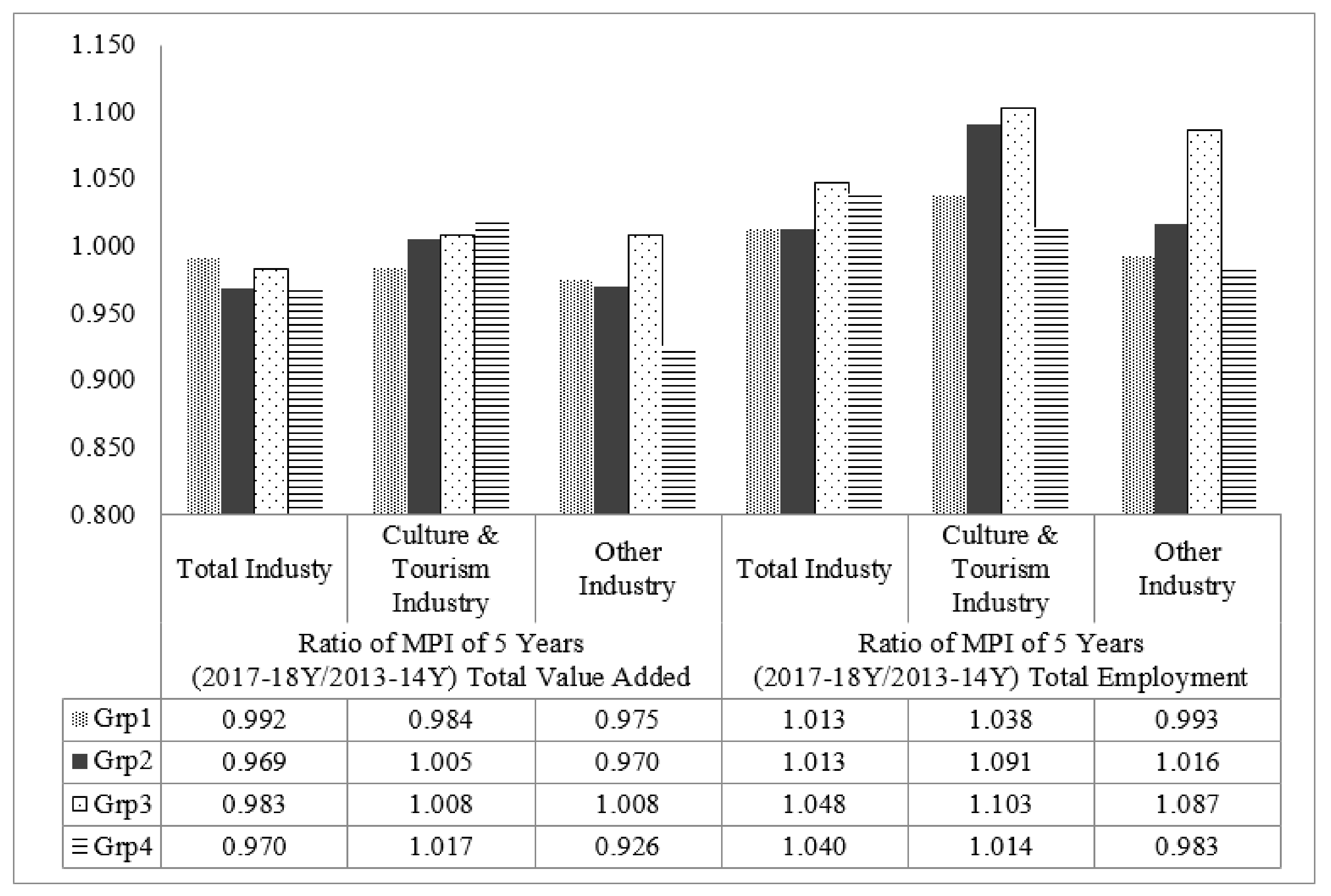 Sustainability 12 02912 g009
