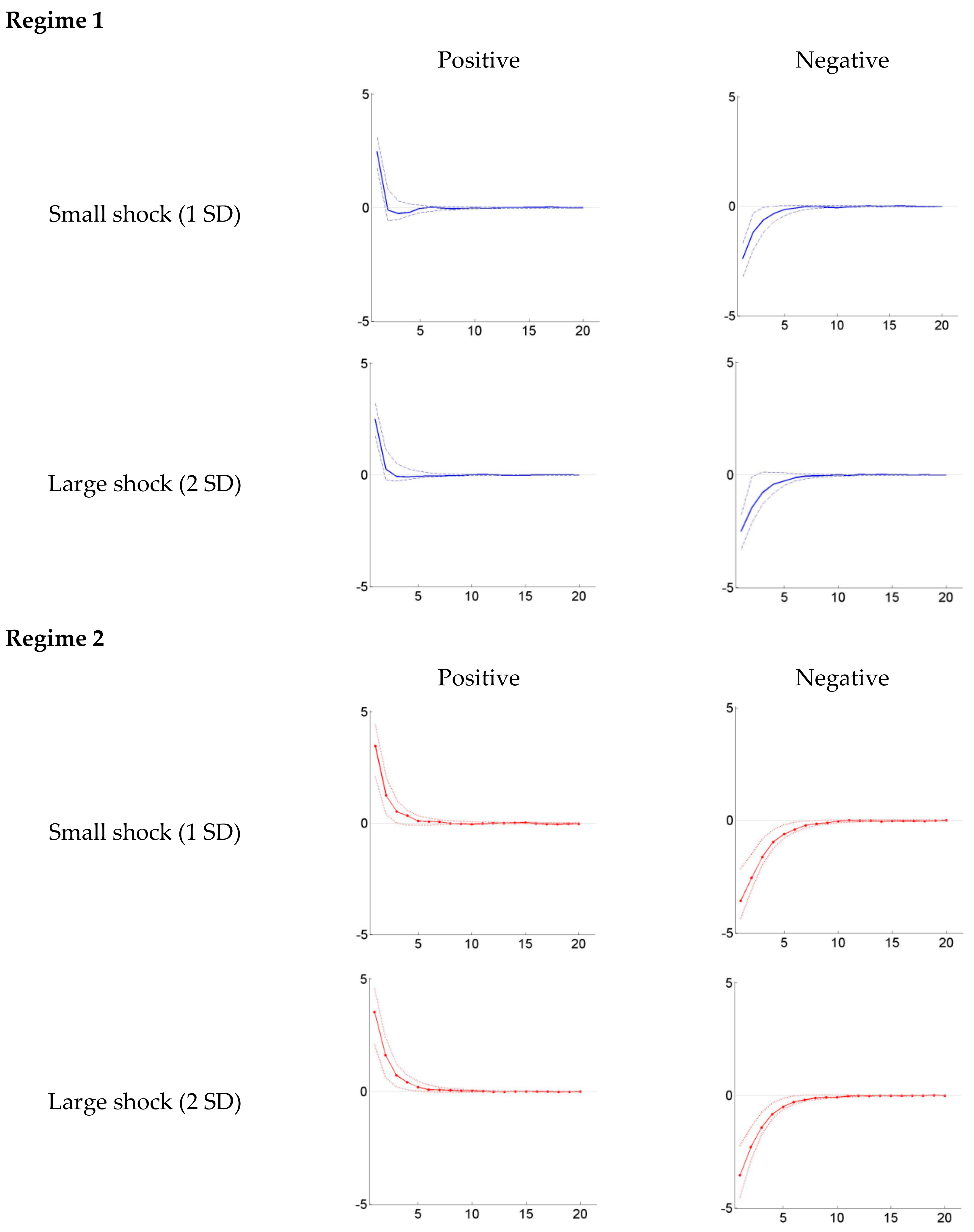 Sustainability 12 02913 g002 Sustainability 12 02913 g002