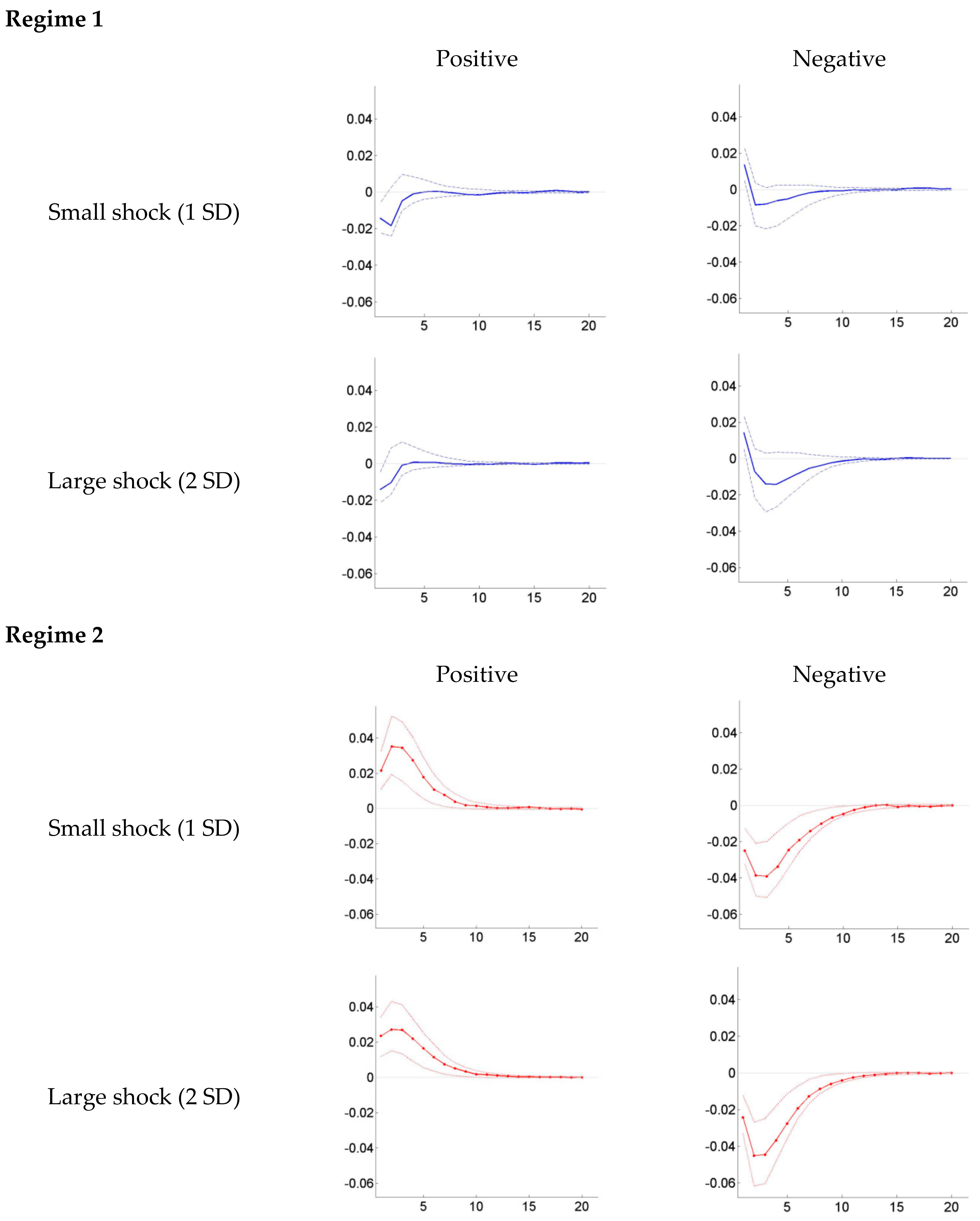 Sustainability 12 02913 g004 Sustainability 12 02913 g004