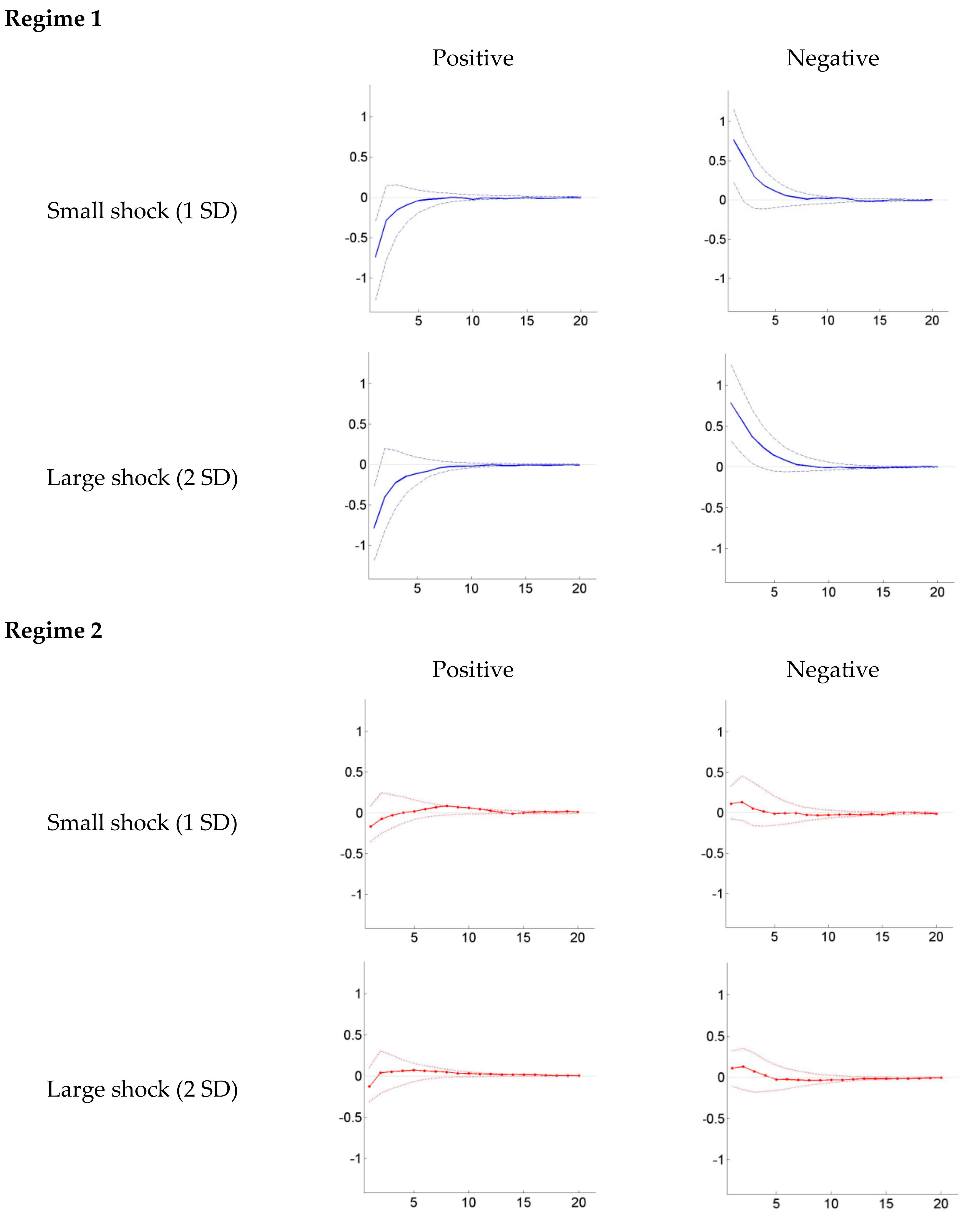 Sustainability 12 02913 g005 Sustainability 12 02913 g005