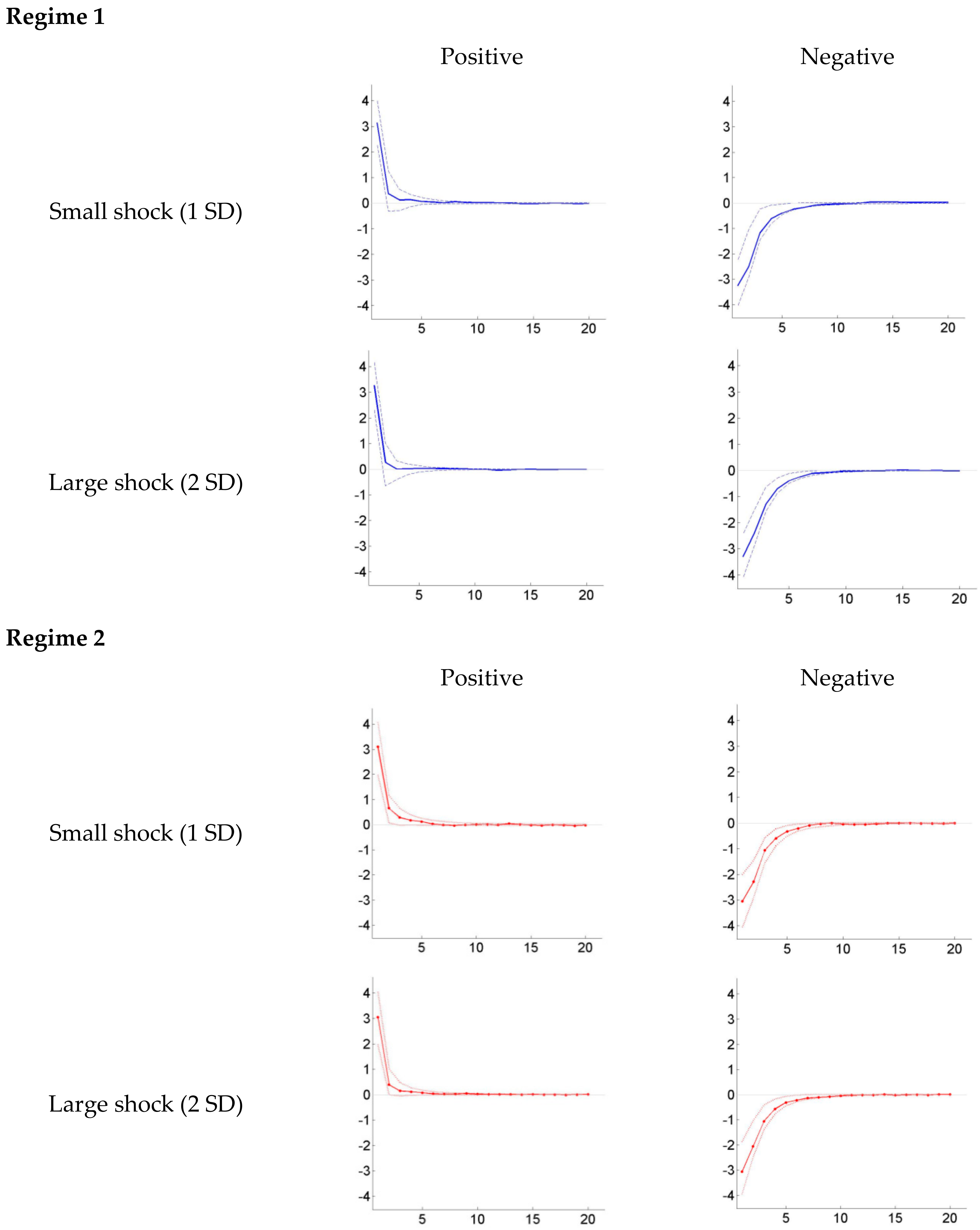 Sustainability 12 02913 g006 Sustainability 12 02913 g006