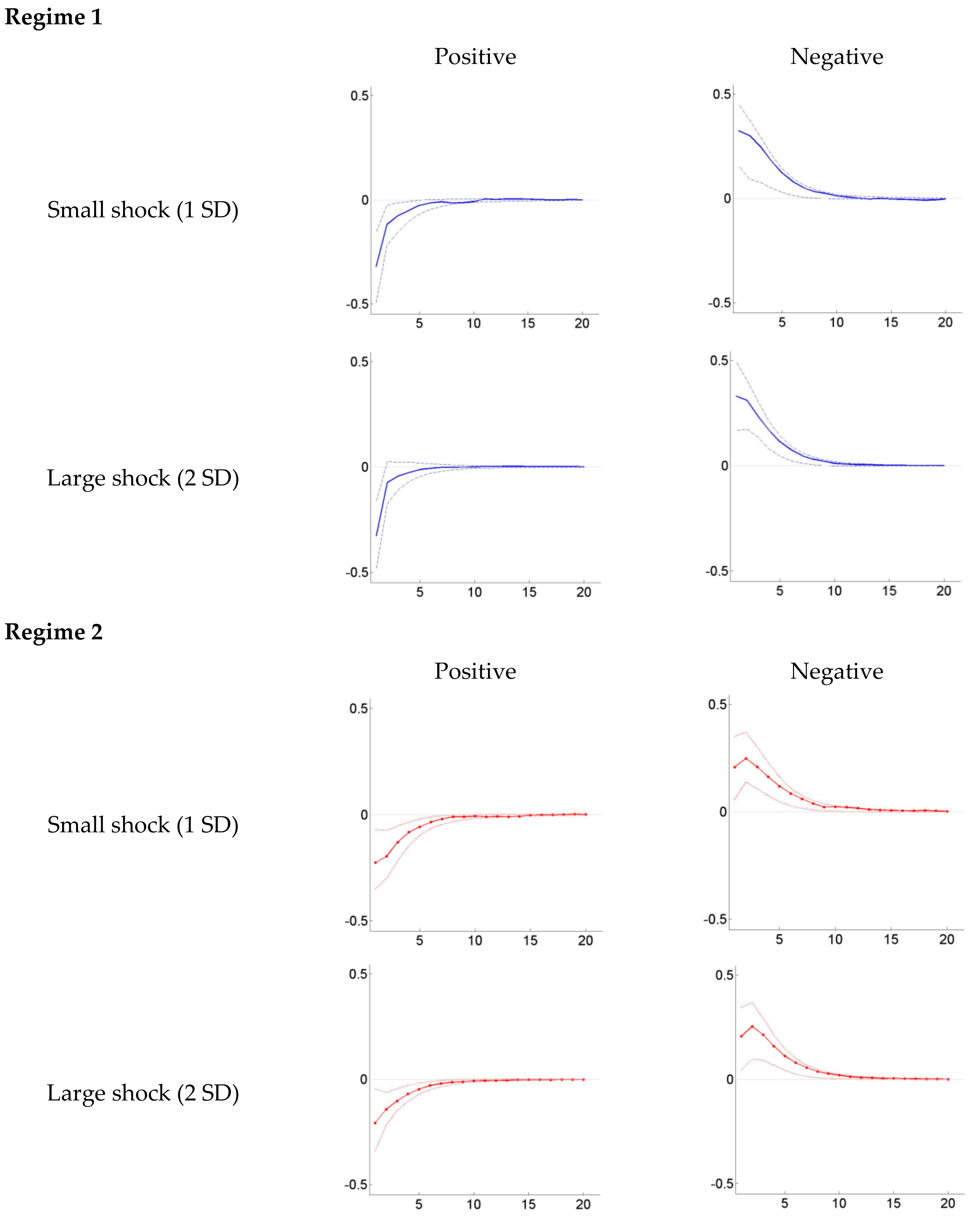 Sustainability 12 02913 g007 Sustainability 12 02913 g007