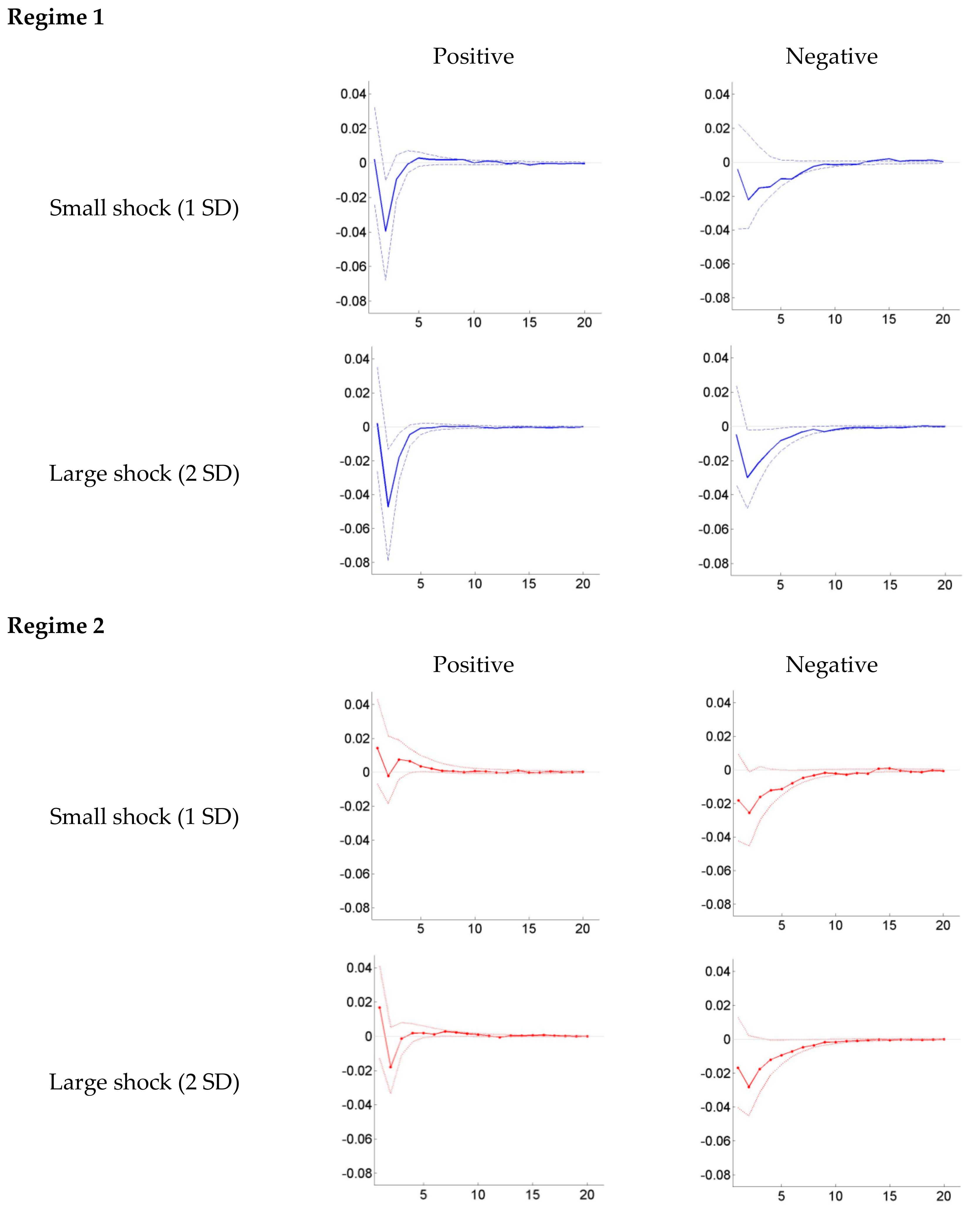 Sustainability 12 02913 g008 Sustainability 12 02913 g008