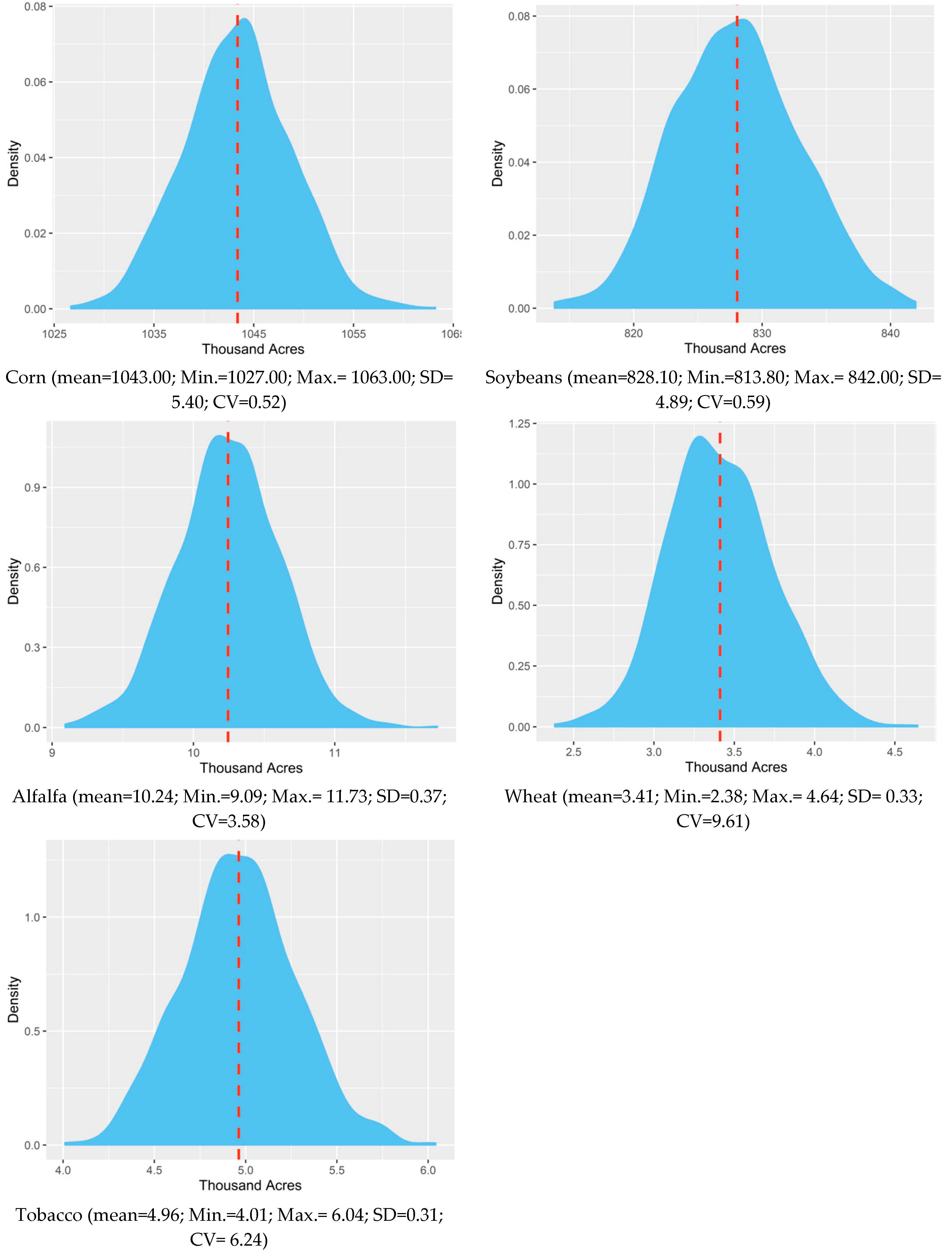 Sustainability 12 02917 g001