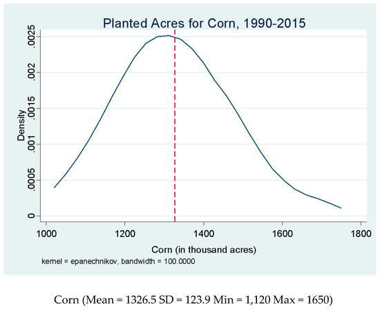 Sustainability 12 02917 g0a3a