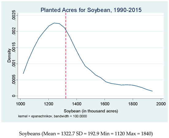Sustainability 12 02917 g0a3b