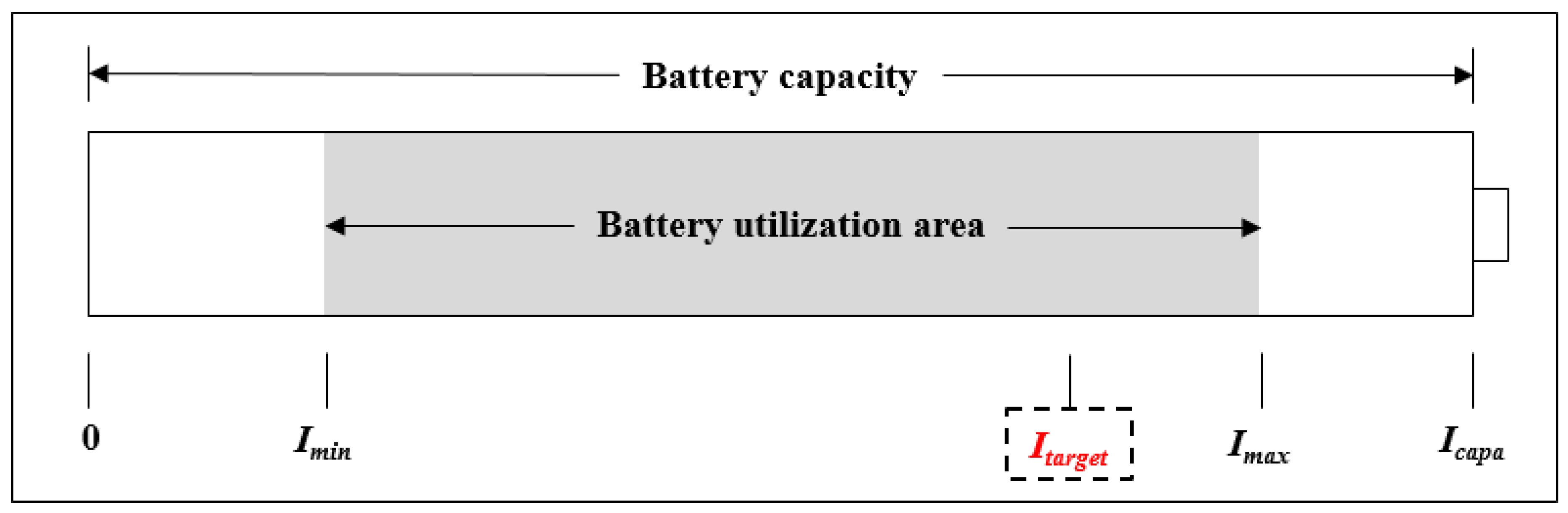 Sustainability 12 02920 g003