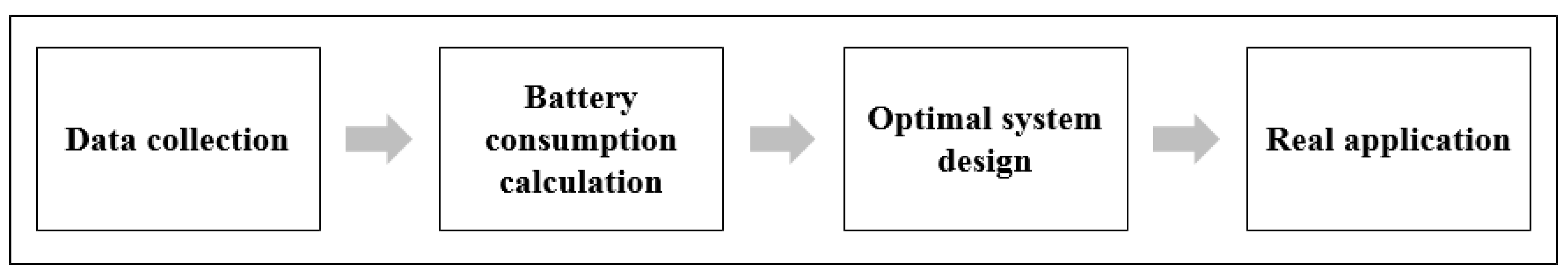 Sustainability 12 02920 g004