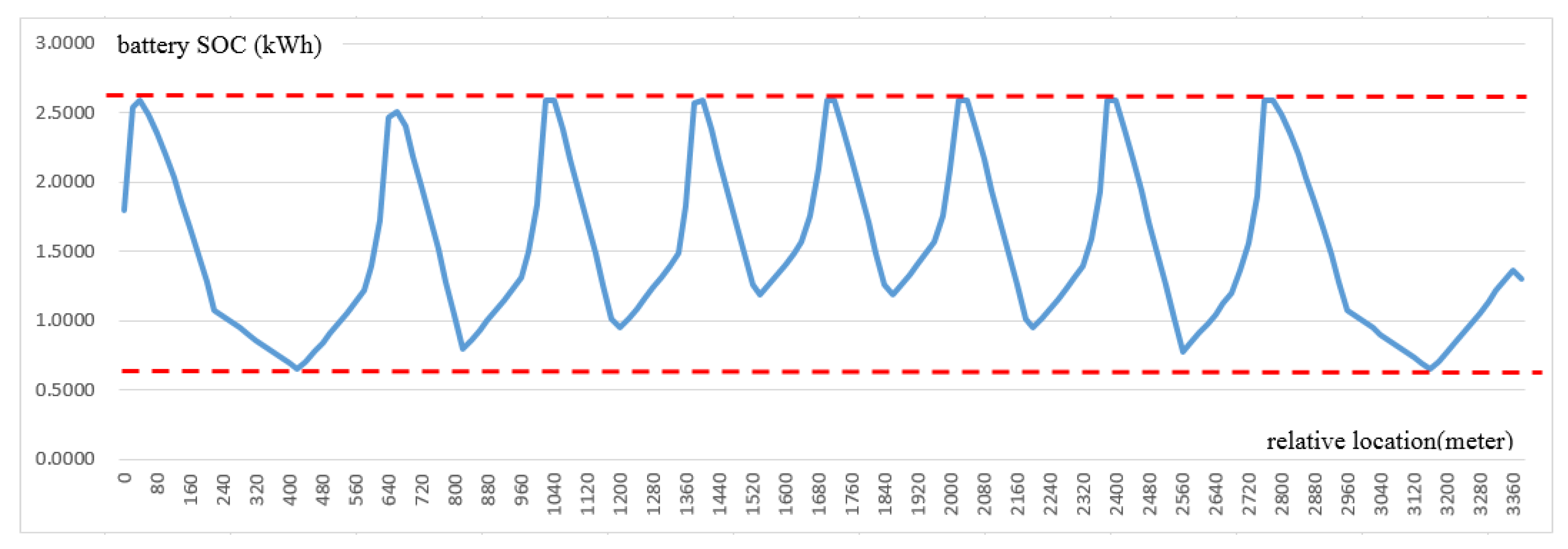Sustainability 12 02920 g006