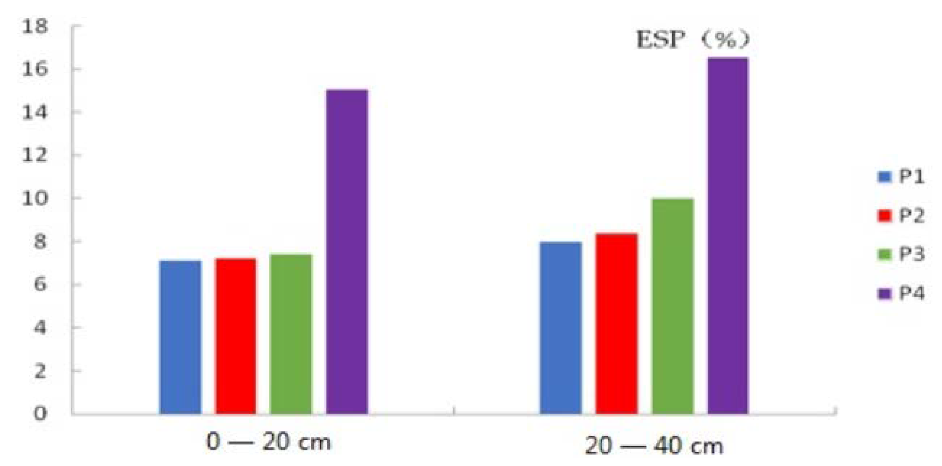 Sustainability 12 02921 g003