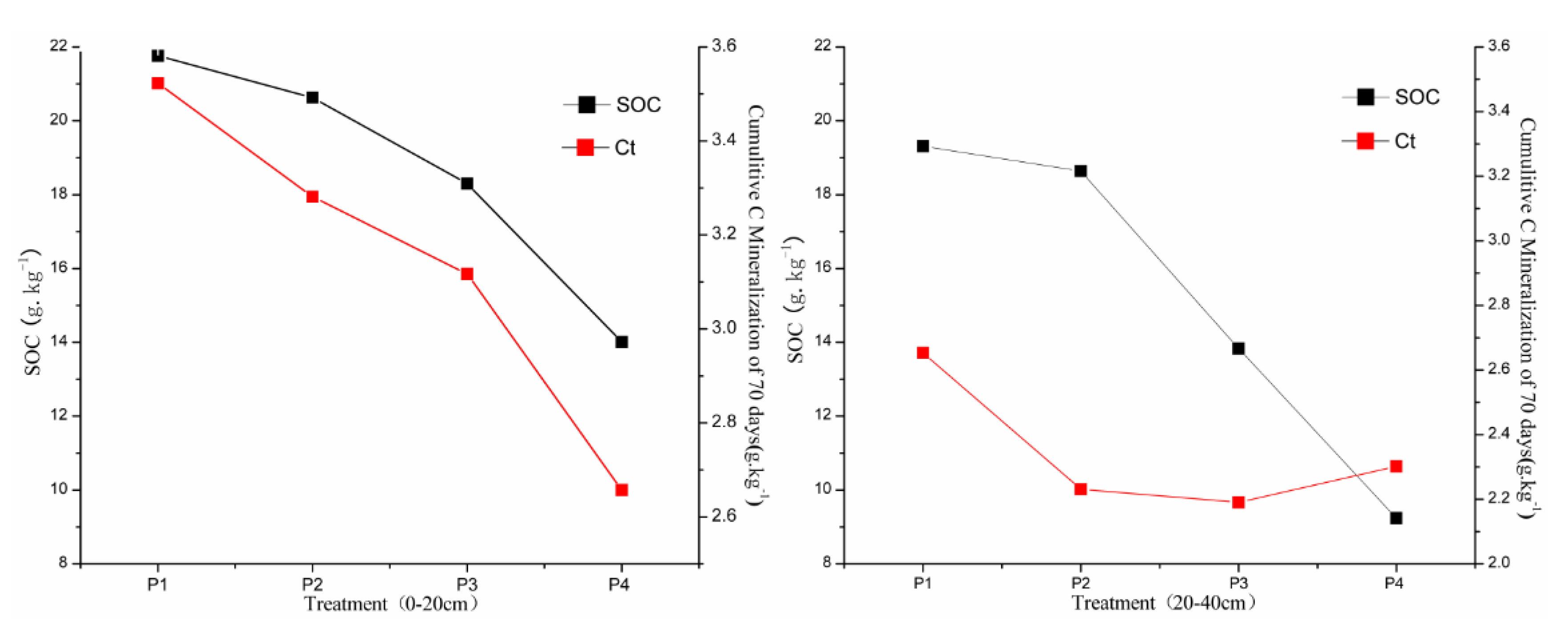 Sustainability 12 02921 g007