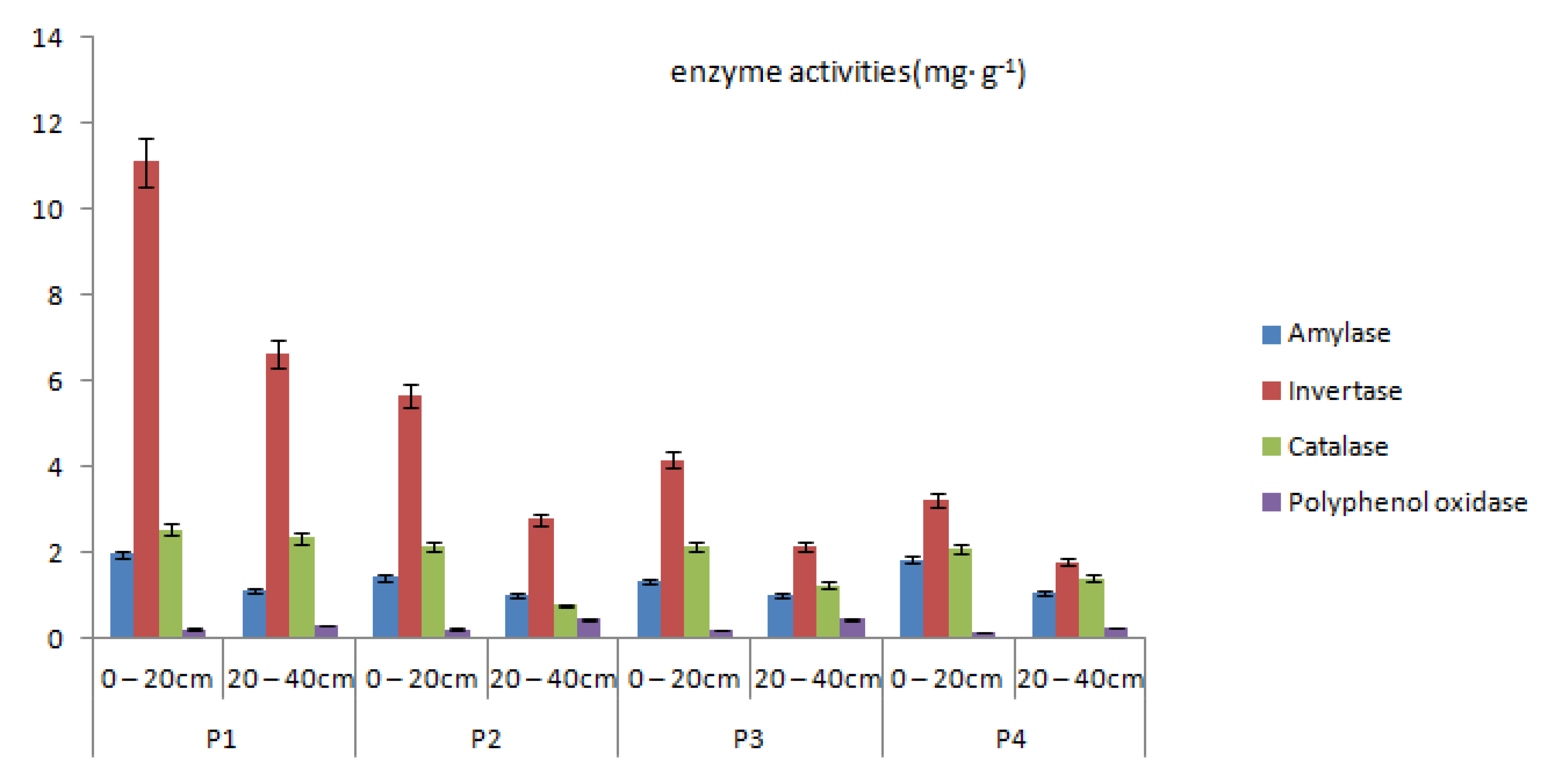 Sustainability 12 02921 g008