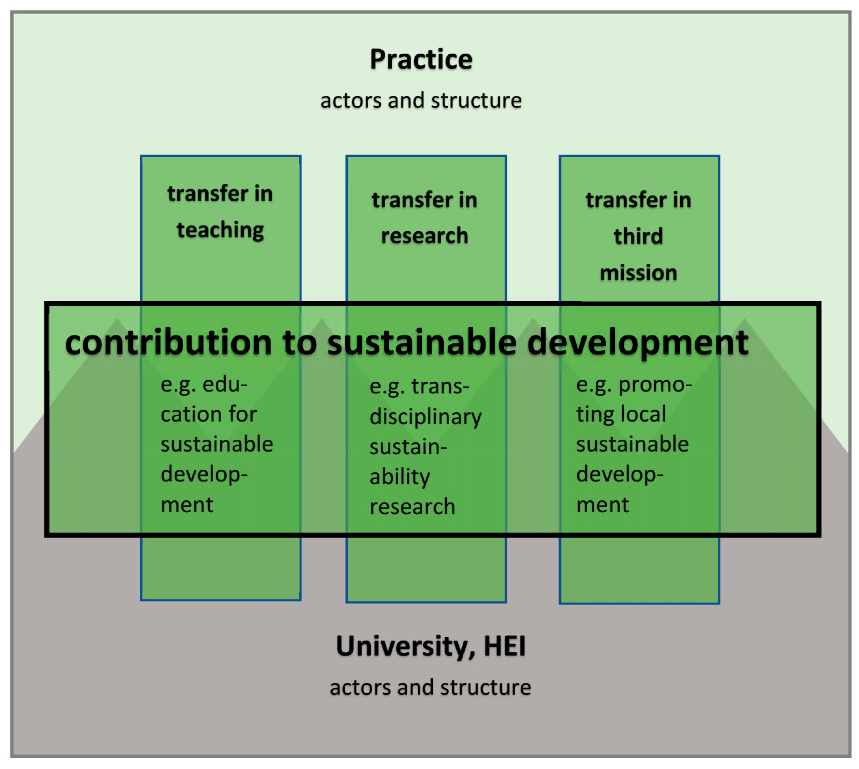 Sustainability 12 02925 g001 Sustainability 12 02925 g001
