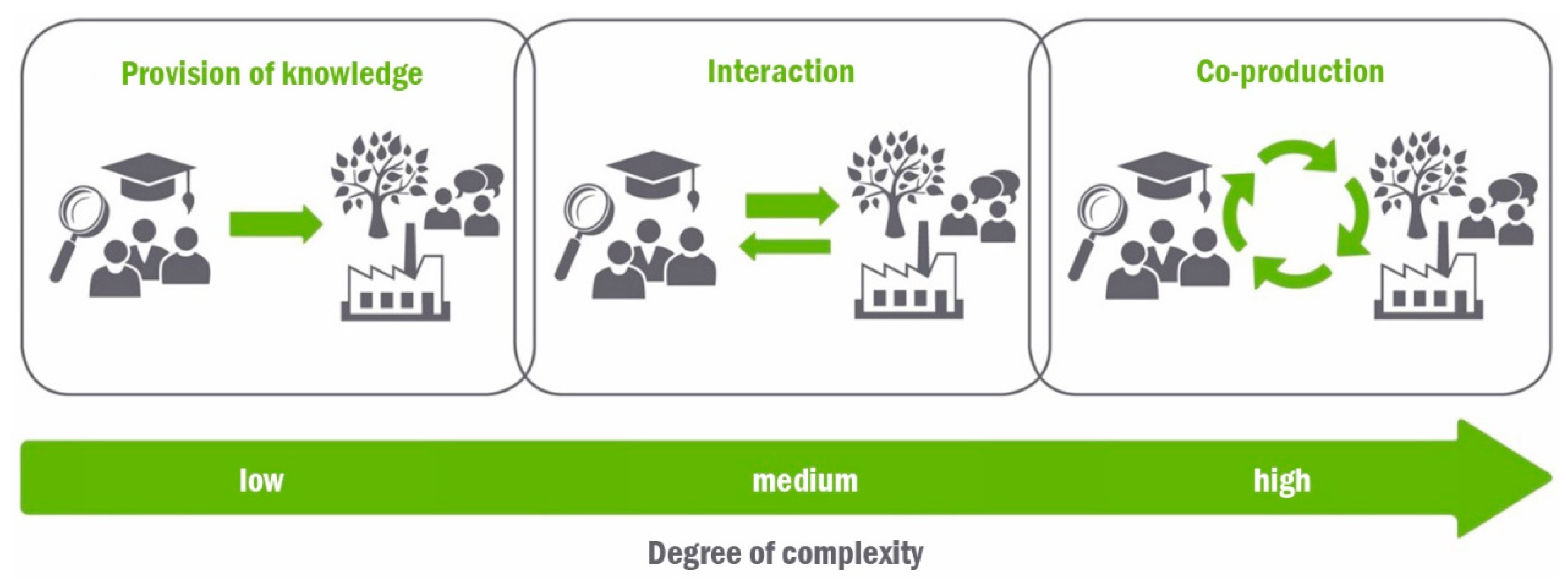 Sustainability 12 02925 g002 Sustainability 12 02925 g002