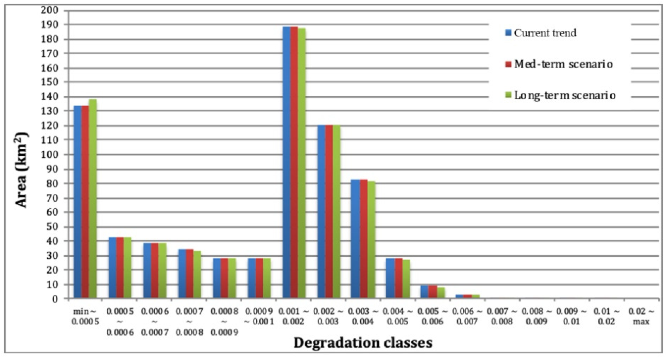 Sustainability 12 02928 g005 Sustainability 12 02928 g005