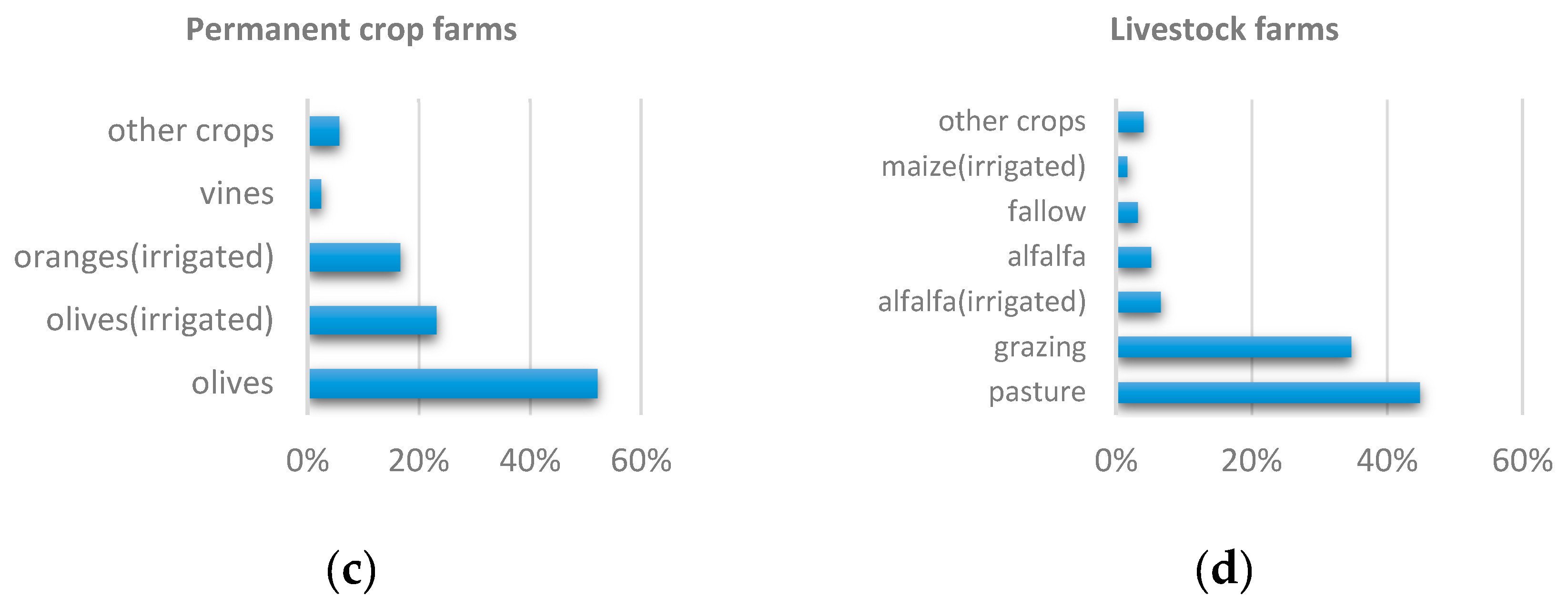 Sustainability 12 02929 g001b