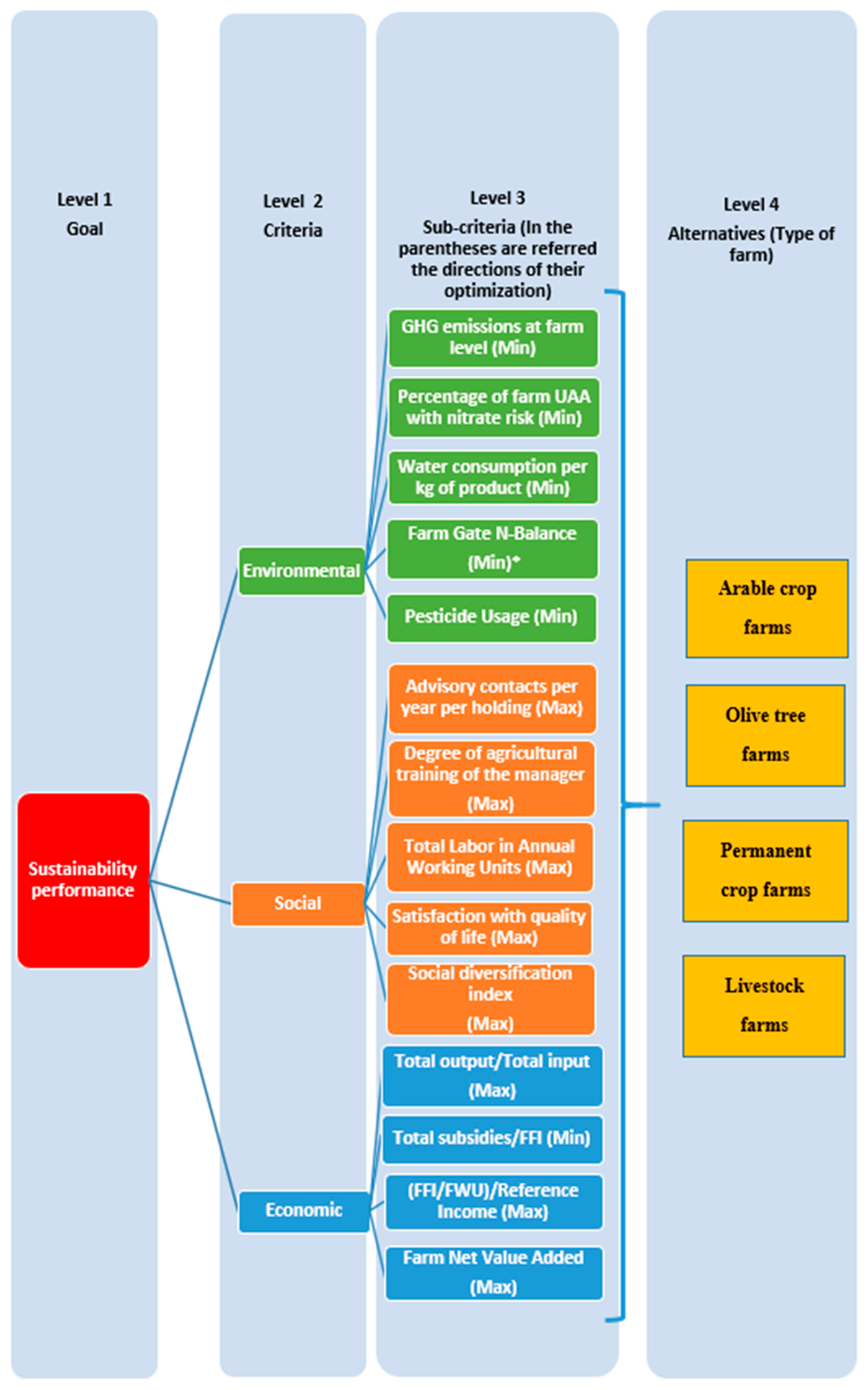 Sustainability 12 02929 g003