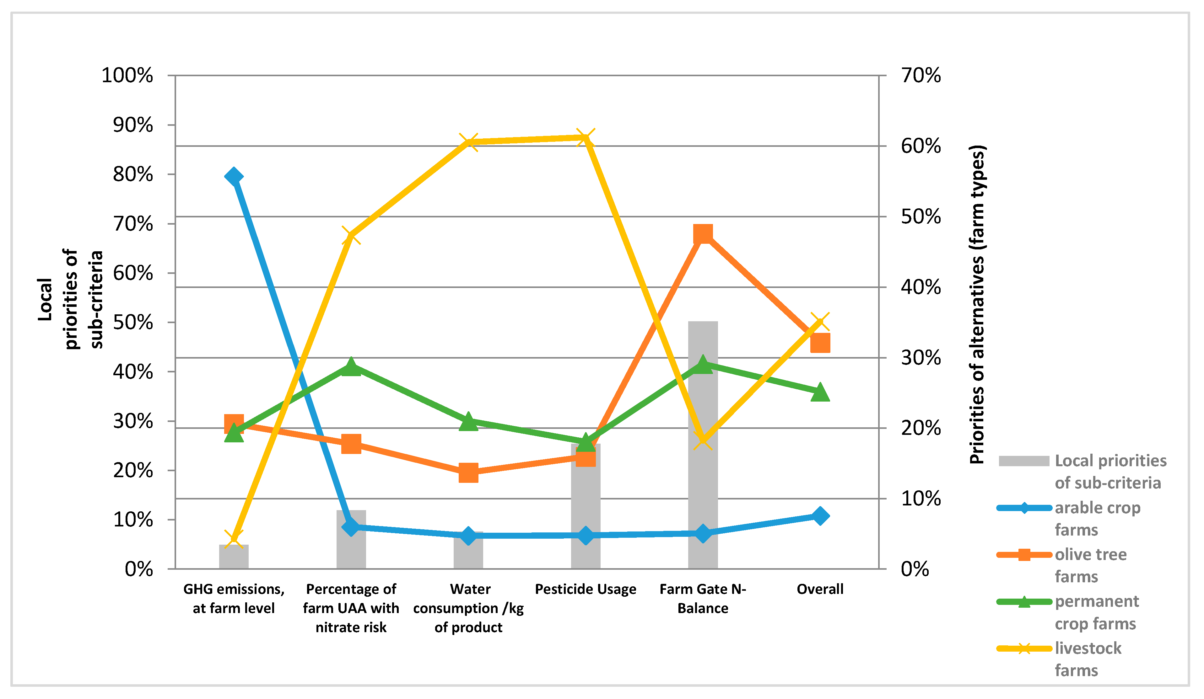 Sustainability 12 02929 g004