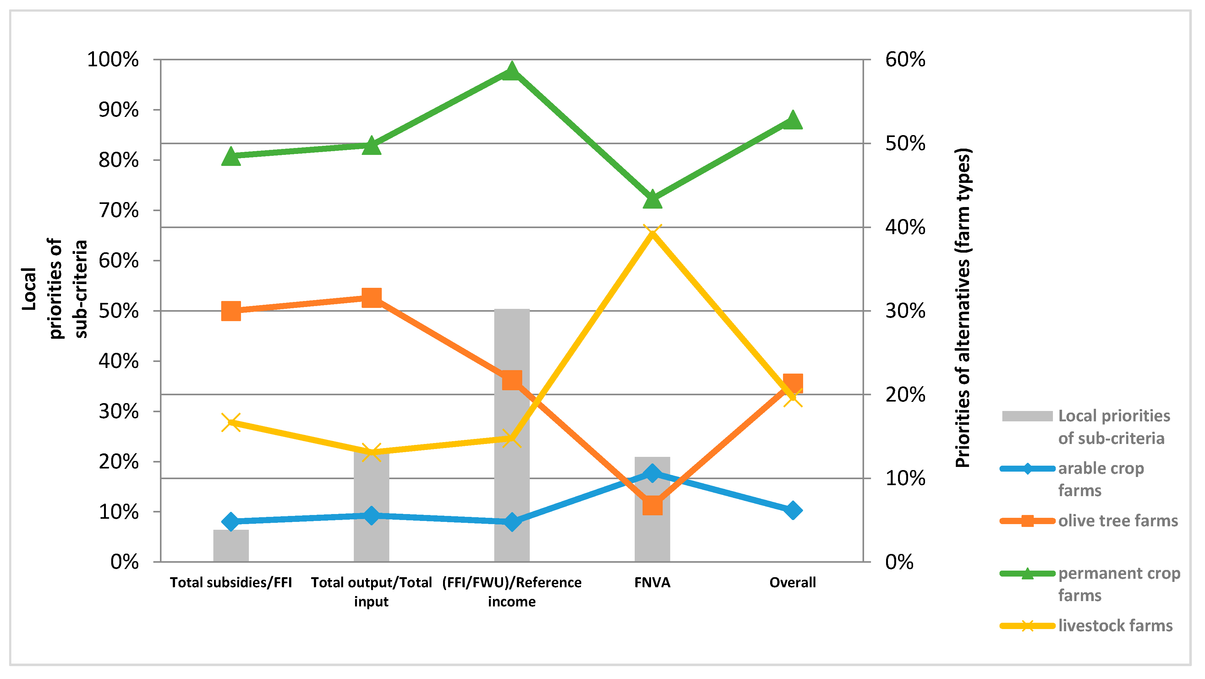 Sustainability 12 02929 g006