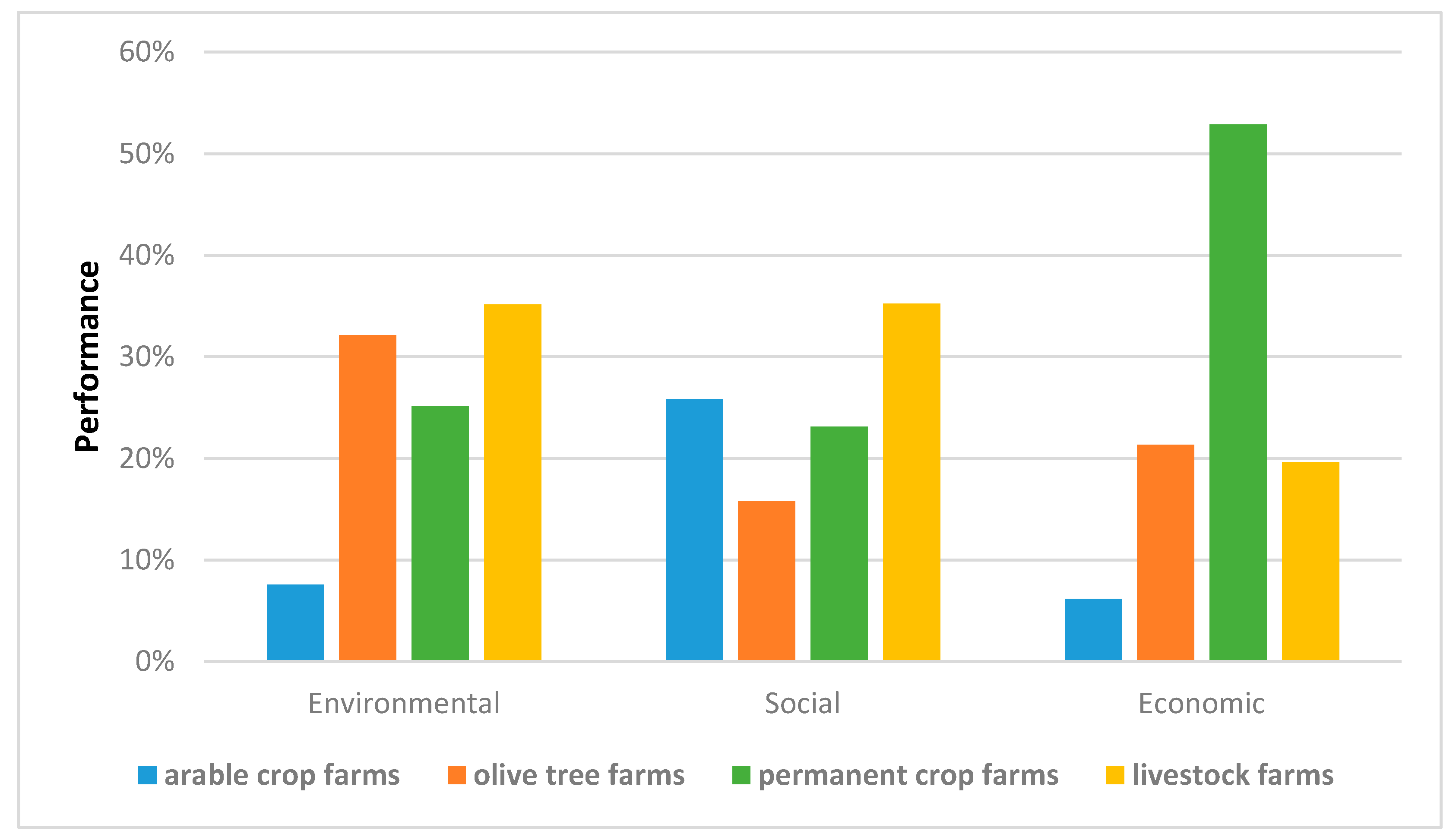 Sustainability 12 02929 g007