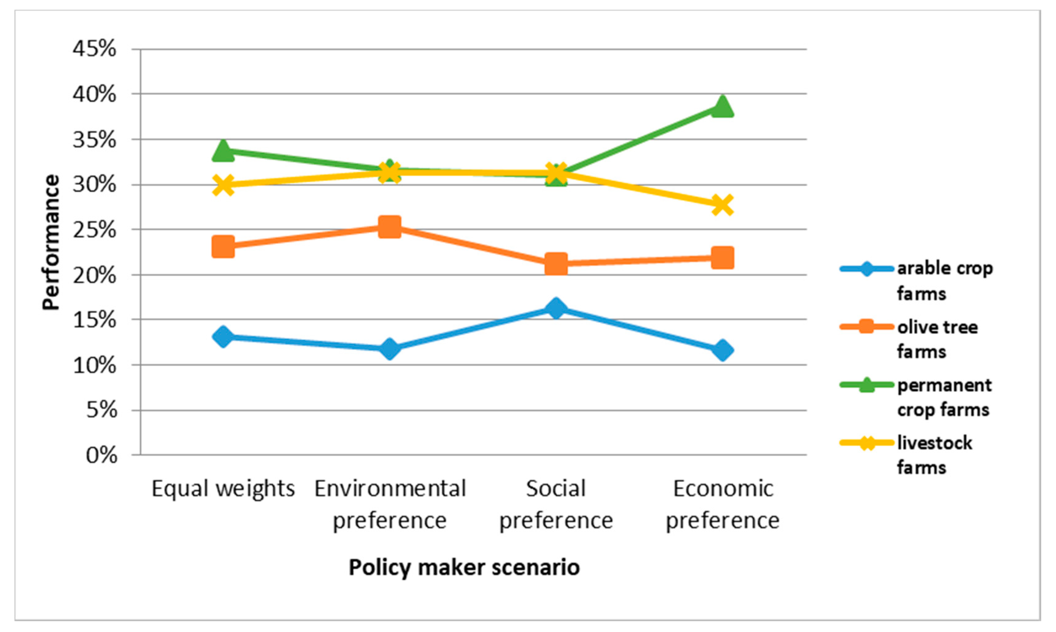 Sustainability 12 02929 g008