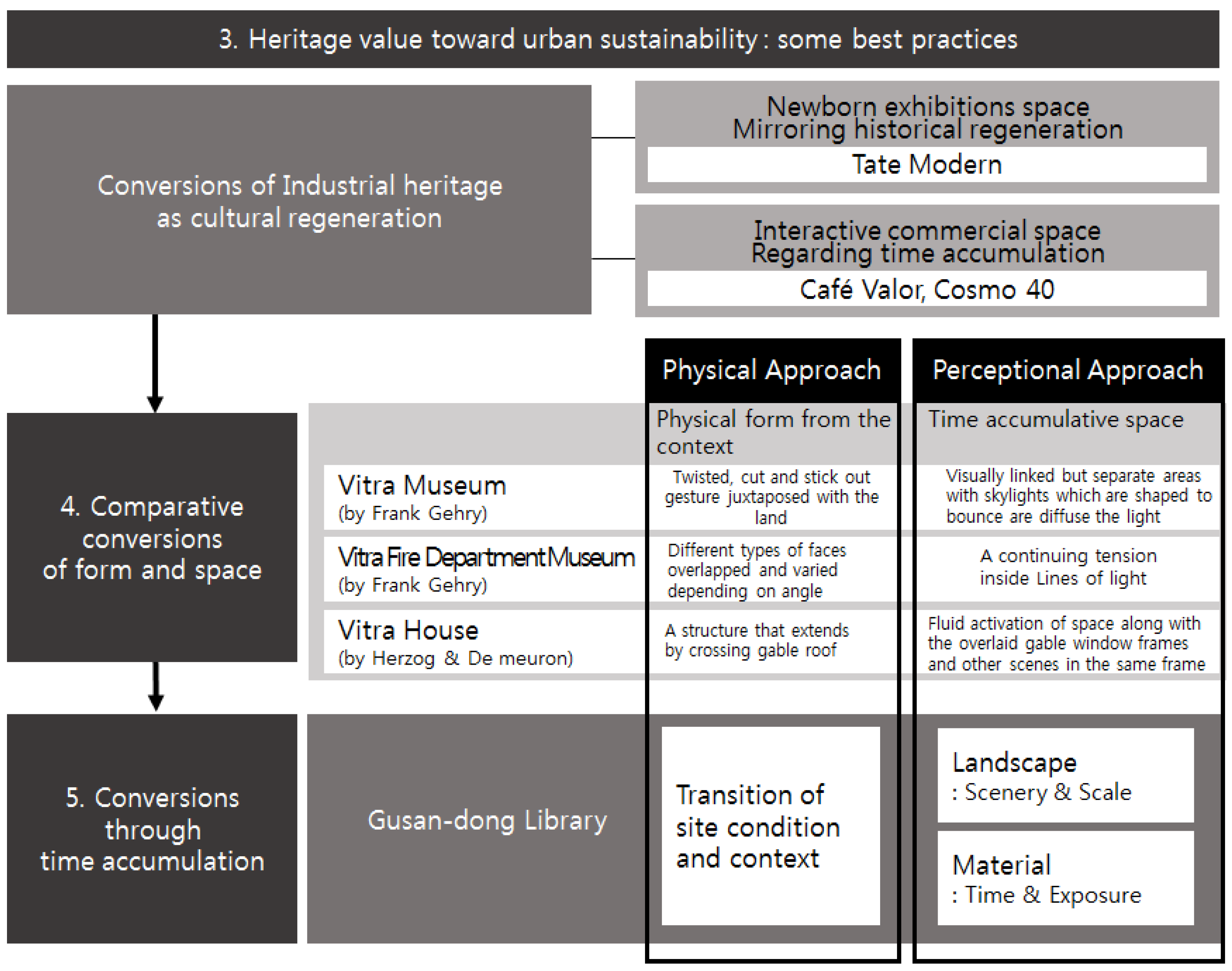 Sustainability 12 02932 g002 Sustainability 12 02932 g002