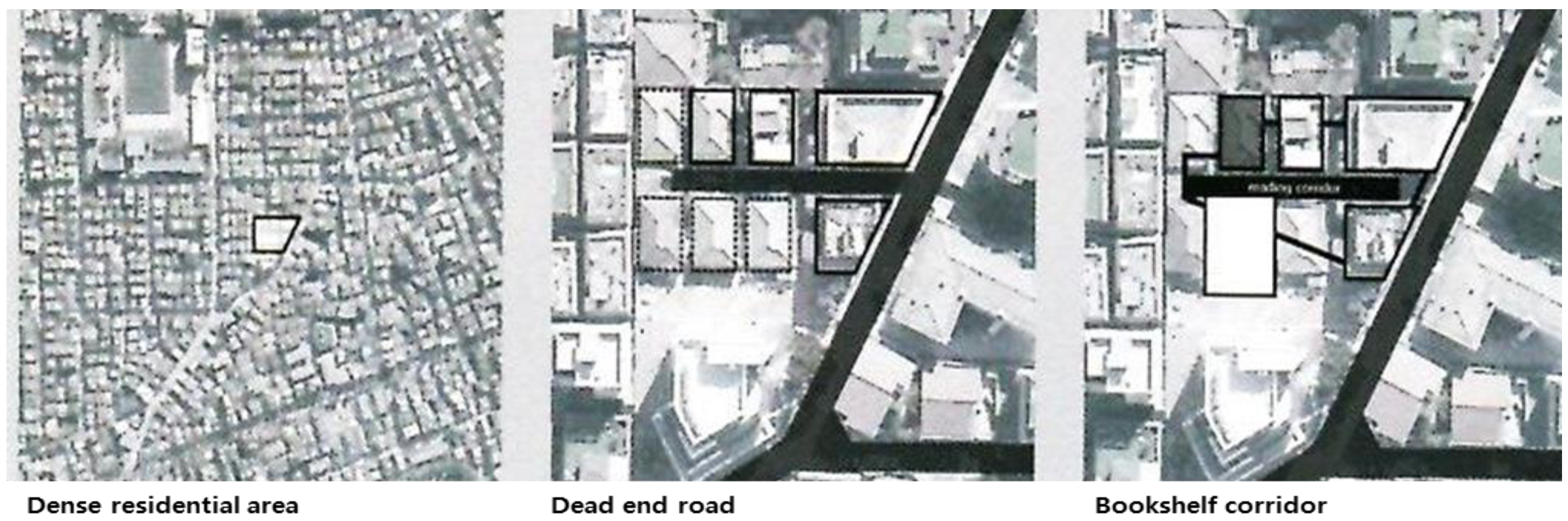 Sustainability 12 02932 g006 Sustainability 12 02932 g006