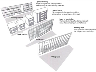 Sustainability 12 02932 i018 Sustainability 12 02932 i018