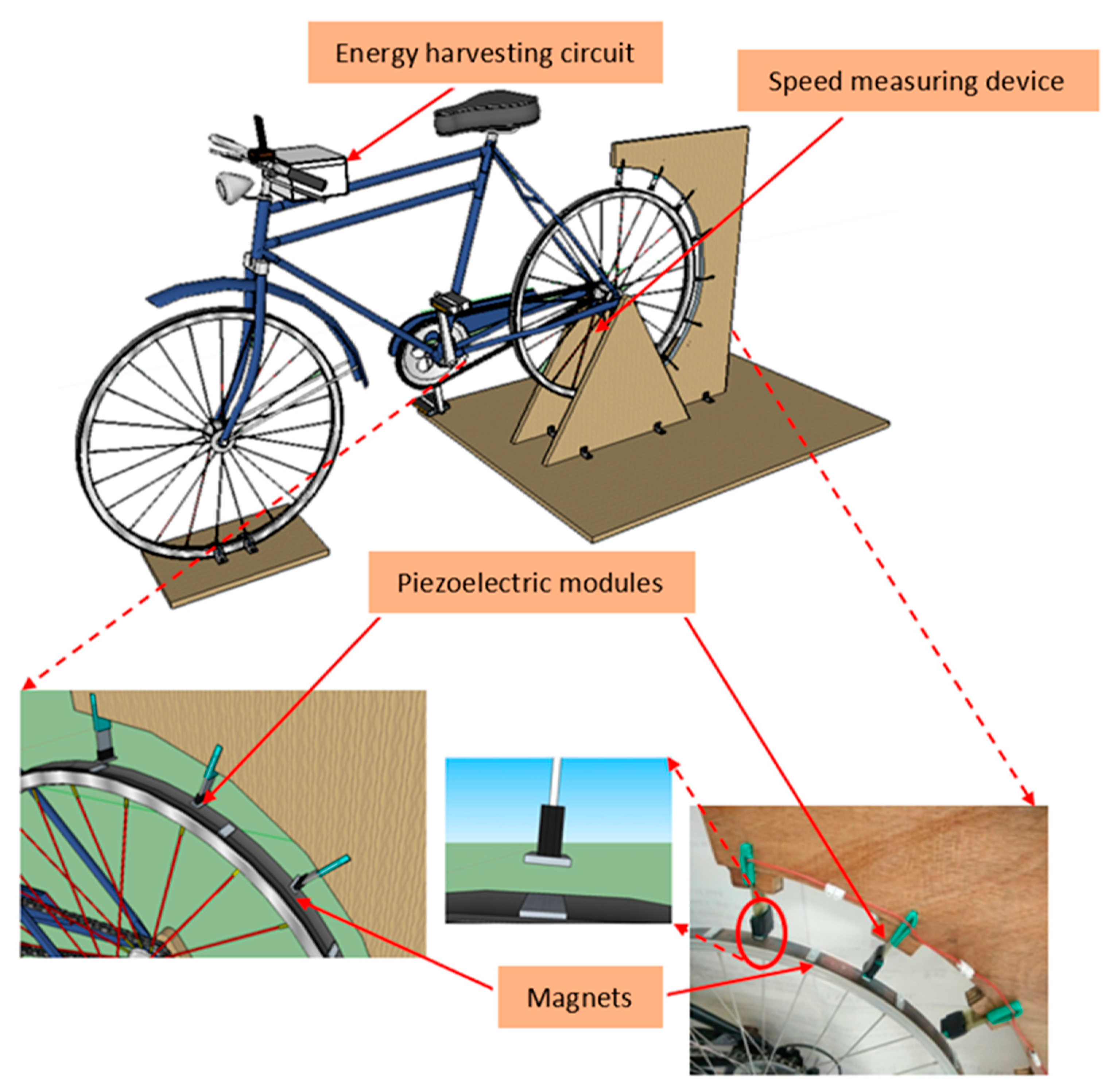 Sustainability 12 02933 g001 Sustainability 12 02933 g001