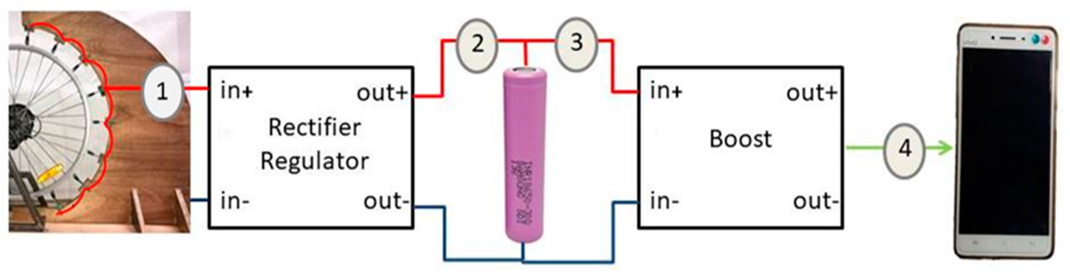 Sustainability 12 02933 g006 Sustainability 12 02933 g006