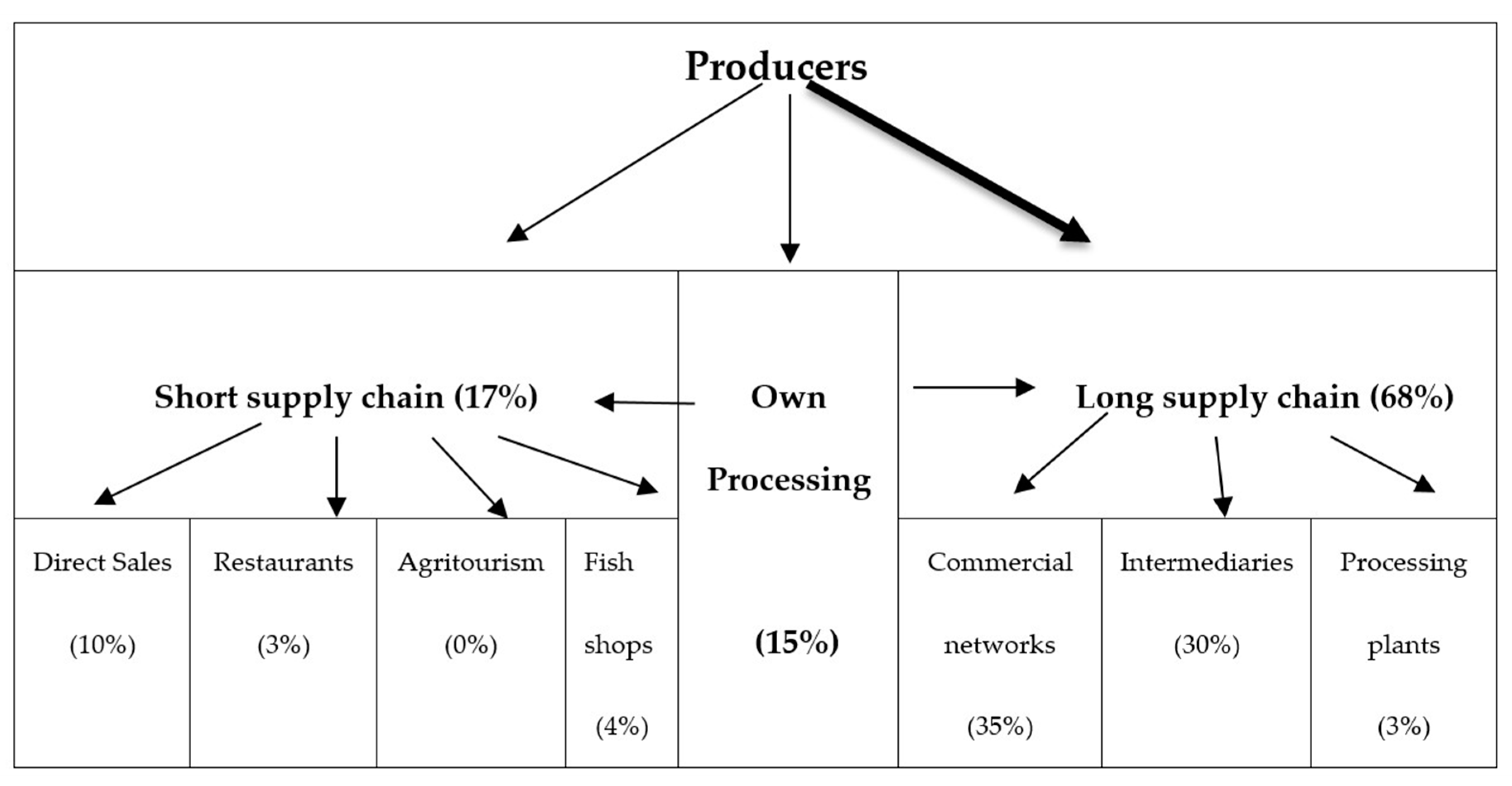 Sustainability 12 02934 g002 Sustainability 12 02934 g002
