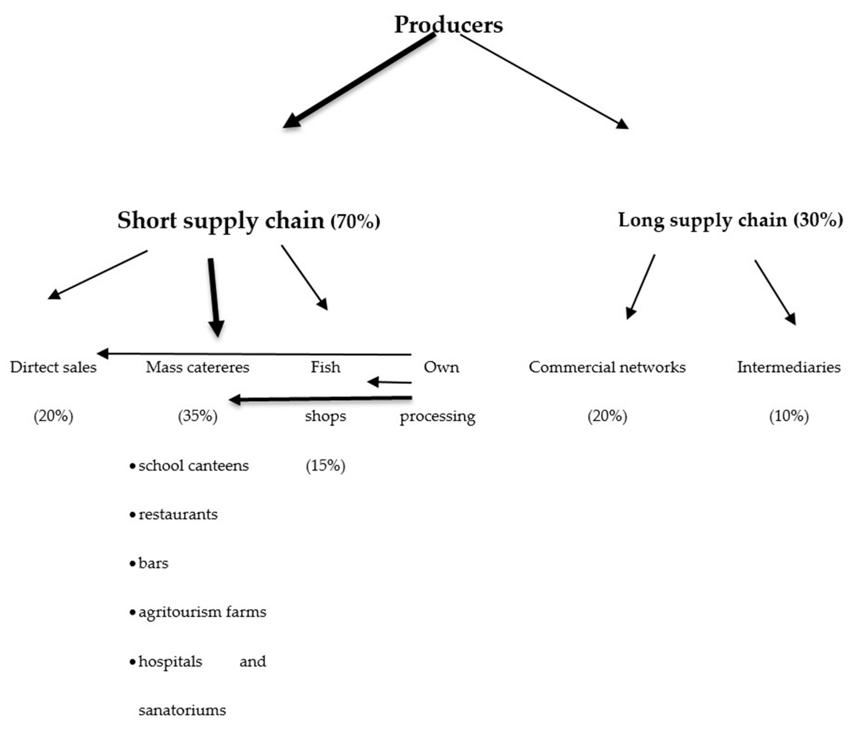 Sustainability 12 02934 g003 Sustainability 12 02934 g003