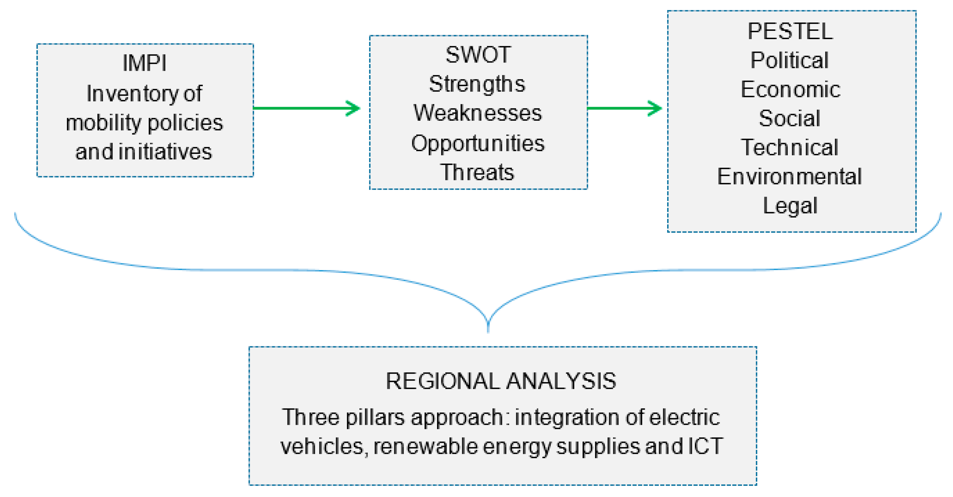 Sustainability 12 02935 g001 Sustainability 12 02935 g001