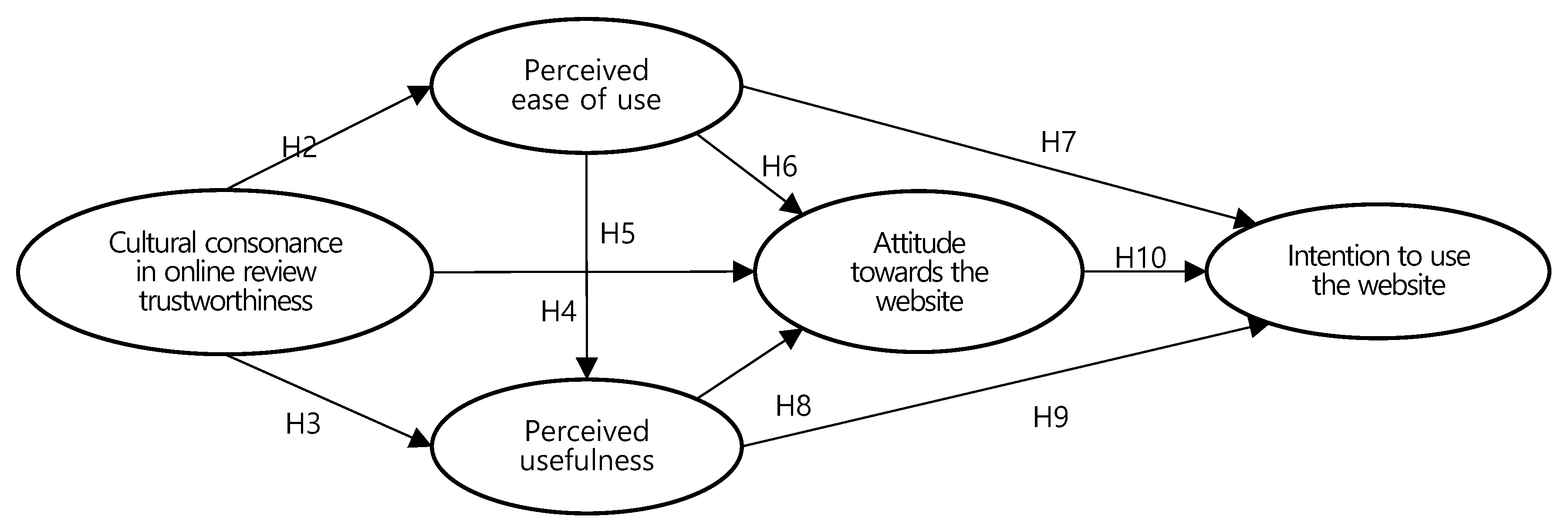 Sustainability 12 02942 g001