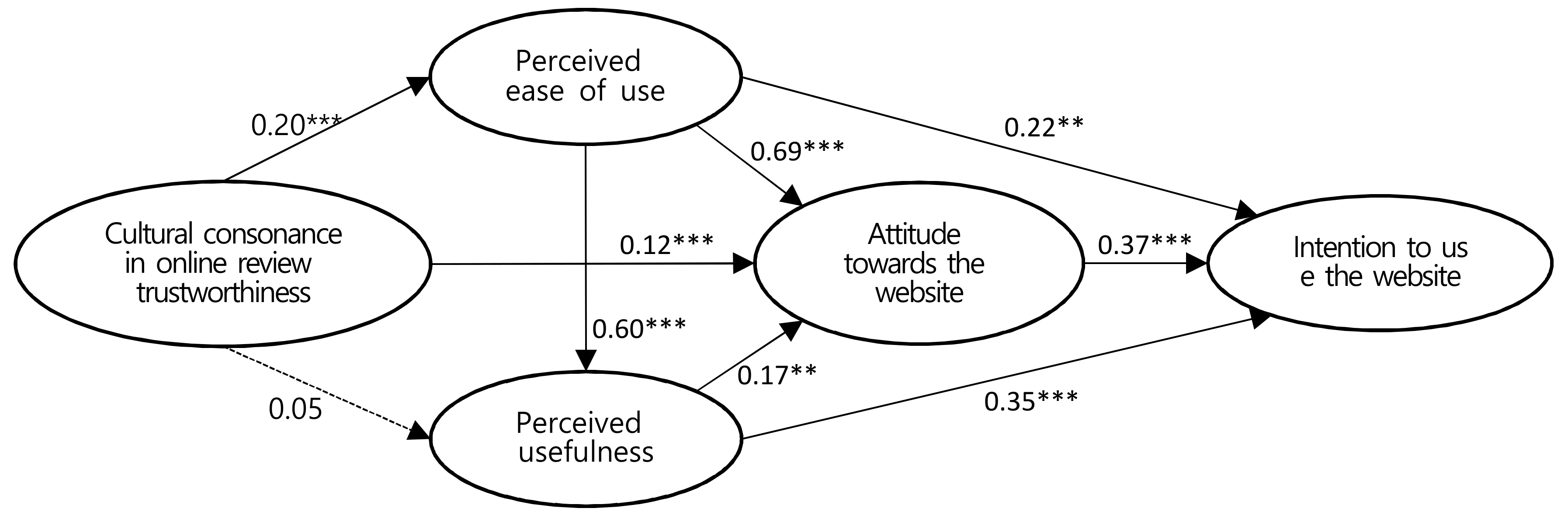 Sustainability 12 02942 g002